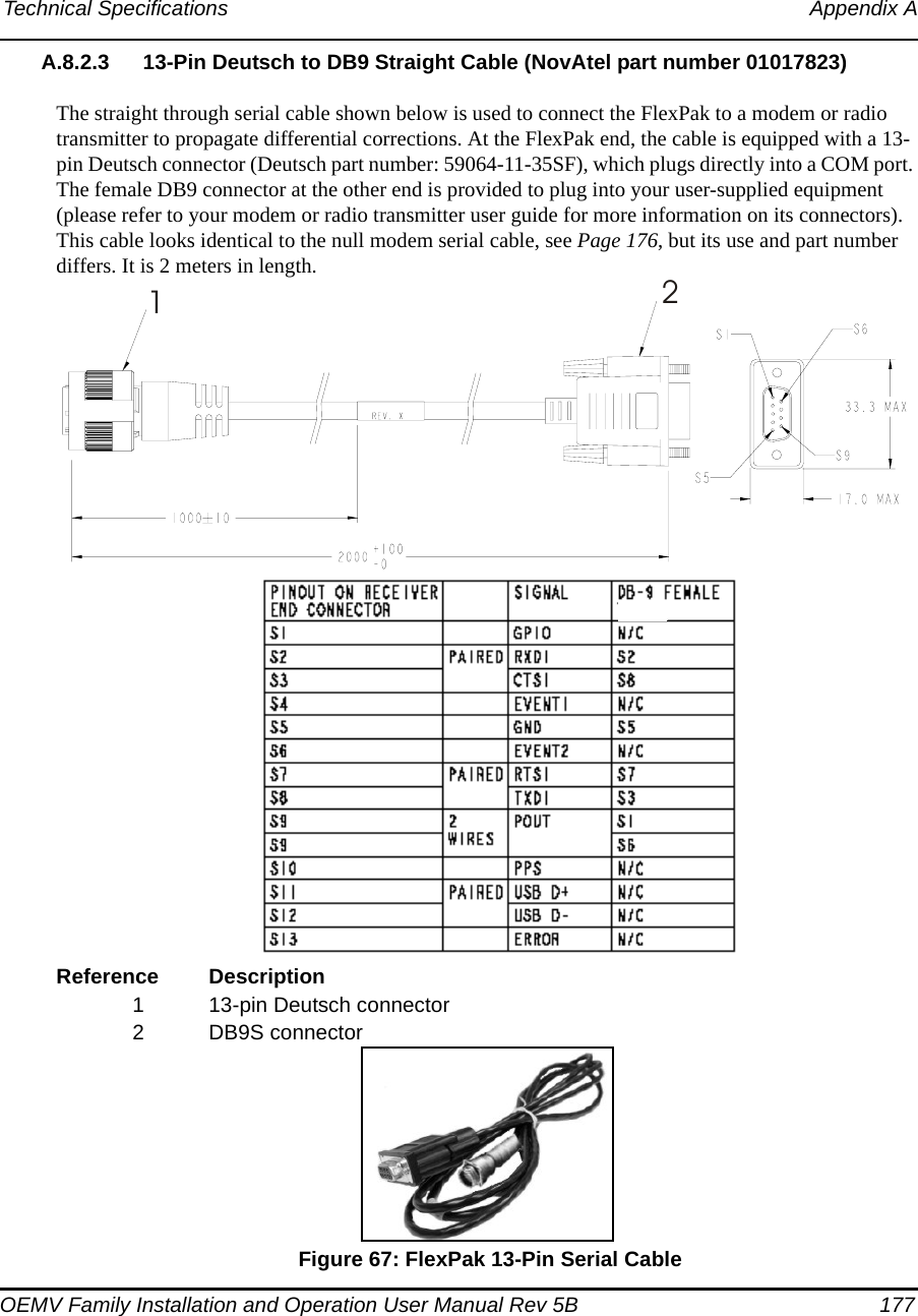 Technical Specifications Appendix AOEMV Family Installation and Operation User Manual Rev 5B  177A.8.2.3 13-Pin Deutsch to DB9 Straight Cable (NovAtel part number 01017823)The straight through serial cable shown below is used to connect the FlexPak to a modem or radio transmitter to propagate differential corrections. At the FlexPak end, the cable is equipped with a 13-pin Deutsch connector (Deutsch part number: 59064-11-35SF), which plugs directly into a COM port. The female DB9 connector at the other end is provided to plug into your user-supplied equipment (please refer to your modem or radio transmitter user guide for more information on its connectors). This cable looks identical to the null modem serial cable, see Page 176, but its use and part number differs. It is 2 meters in length.Reference Description1 13-pin Deutsch connector 2 DB9S connector Figure 67: FlexPak 13-Pin Serial Cable12BROWNBROWN/WHITEGREENBLUEGREEN/BLACKREDRED/BLACKYELLOW/BLACKORANGEWHITEWHITE/BLACKORANGE/BLACKBLUE/WHITE