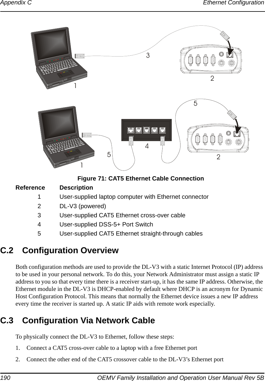 190 OEMV Family Installation and Operation User Manual Rev 5BAppendix C Ethernet Configuration Figure 71: CAT5 Ethernet Cable ConnectionReference Description1 User-supplied laptop computer with Ethernet connector2 DL-V3 (powered)3 User-supplied CAT5 Ethernet cross-over cable4 User-supplied DSS-5+ Port Switch5 User-supplied CAT5 Ethernet straight-through cablesC.2 Configuration OverviewBoth configuration methods are used to provide the DL-V3 with a static Internet Protocol (IP) address to be used in your personal network. To do this, your Network Administrator must assign a static IP address to you so that every time there is a receiver start-up, it has the same IP address. Otherwise, the Ethernet module in the DL-V3 is DHCP-enabled by default where DHCP is an acronym for Dynamic Host Configuration Protocol. This means that normally the Ethernet device issues a new IP address every time the receiver is started up. A static IP aids with remote work especially.C.3 Configuration Via Network CableTo physically connect the DL-V3 to Ethernet, follow these steps:1. Connect a CAT5 cross-over cable to a laptop with a free Ethernet port2. Connect the other end of the CAT5 crossover cable to the DL-V3’s Ethernet port12123455