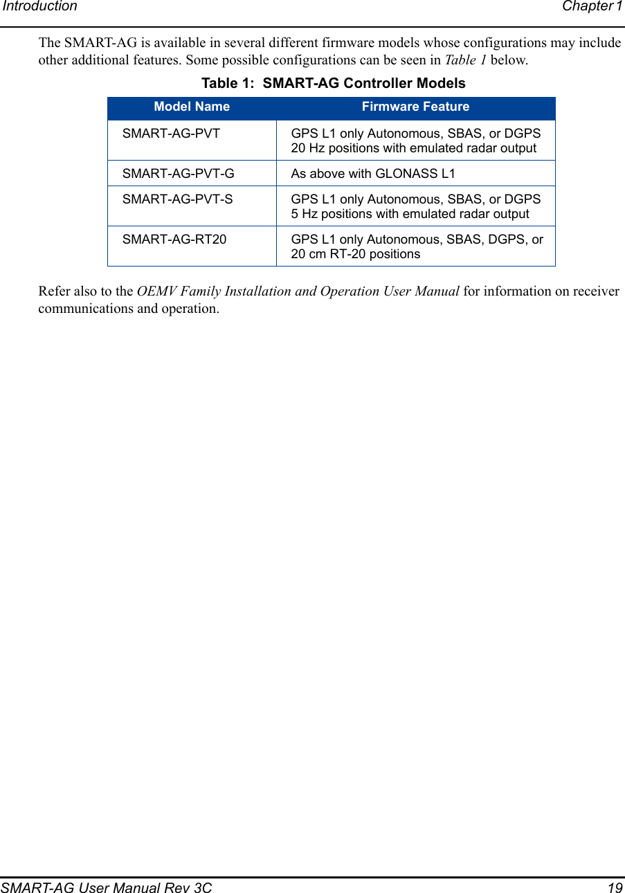 Introduction Chapter 1 SMART-AG User Manual Rev 3C  19The SMART-AG is available in several different firmware models whose configurations may include other additional features. Some possible configurations can be seen in Table  1 below.Refer also to the OEMV Family Installation and Operation User Manual for information on receiver communications and operation. Table 1:  SMART-AG Controller ModelsModel Name Firmware FeatureSMART-AG-PVT GPS L1 only Autonomous, SBAS, or DGPS 20 Hz positions with emulated radar outputSMART-AG-PVT-G As above with GLONASS L1SMART-AG-PVT-S GPS L1 only Autonomous, SBAS, or DGPS 5 Hz positions with emulated radar outputSMART-AG-RT20  GPS L1 only Autonomous, SBAS, DGPS, or 20 cm RT-20 positions