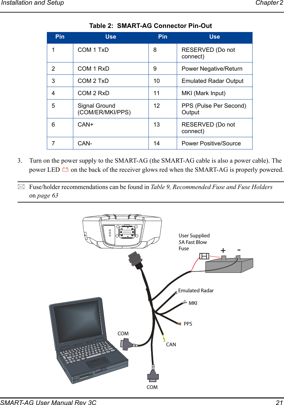 Installation and Setup Chapter 2 SMART-AG User Manual Rev 3C  213. Turn on the power supply to the SMART-AG (the SMART-AG cable is also a power cable). The power LED   on the back of the receiver glows red when the SMART-AG is properly powered.Fuse/holder recommendations can be found in Table 9, Recommended Fuse and Fuse Holders on page 63 Table 2:  SMART-AG Connector Pin-OutPin Use Pin Use1COM 1 TxD 8RESERVED (Do not connect)2COM 1 RxD 9Power Negative/Return3COM 2 TxD 10 Emulated Radar Output4COM 2 RxD 11 MKI (Mark Input)5Signal Ground (COM/ER/MKI/PPS)12 PPS (Pulse Per Second) Output6CAN+ 13 RESERVED (Do not connect)7CAN- 14 Power Positive/Source+-Emulated RadarMKIPPSCANCOMCOMUser Supplied 5A Fast Blow Fuse