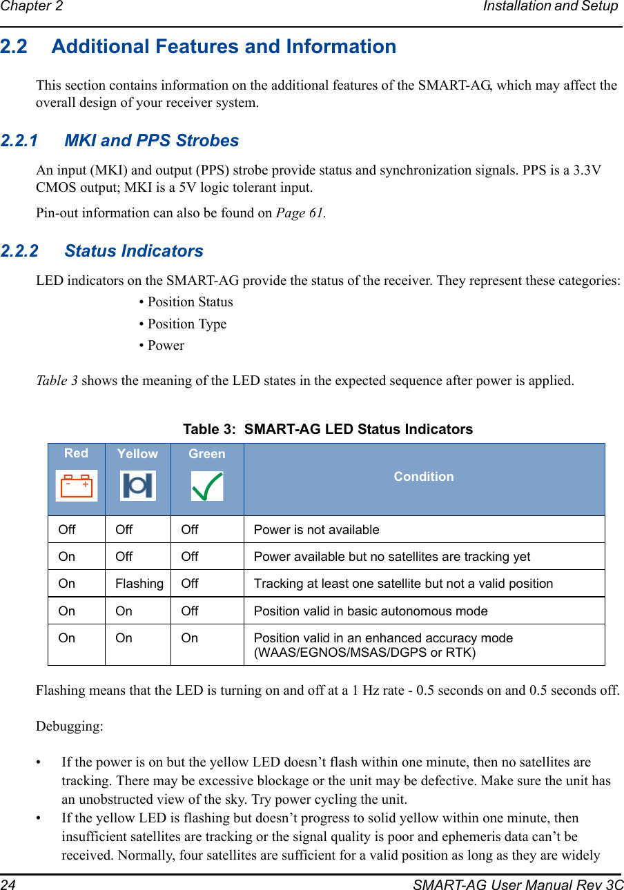 24 SMART-AG User Manual Rev 3CChapter 2 Installation and Setup 2.2 Additional Features and InformationThis section contains information on the additional features of the SMART-AG, which may affect the overall design of your receiver system.2.2.1 MKI and PPS StrobesAn input (MKI) and output (PPS) strobe provide status and synchronization signals. PPS is a 3.3V CMOS output; MKI is a 5V logic tolerant input. Pin-out information can also be found on Page 61.2.2.2 Status IndicatorsLED indicators on the SMART-AG provide the status of the receiver. They represent these categories:• Position Status• Position Type• PowerTable 3  shows the meaning of the LED states in the expected sequence after power is applied. Flashing means that the LED is turning on and off at a 1 Hz rate - 0.5 seconds on and 0.5 seconds off.Debugging:• If the power is on but the yellow LED doesn’t flash within one minute, then no satellites are tracking. There may be excessive blockage or the unit may be defective. Make sure the unit has an unobstructed view of the sky. Try power cycling the unit.• If the yellow LED is flashing but doesn’t progress to solid yellow within one minute, then insufficient satellites are tracking or the signal quality is poor and ephemeris data can’t be received. Normally, four satellites are sufficient for a valid position as long as they are widely  Table 3:  SMART-AG LED Status IndicatorsRed Yellow GreenConditionOff Off Off Power is not availableOn Off Off Power available but no satellites are tracking yetOn Flashing Off Tracking at least one satellite but not a valid positionOn On Off Position valid in basic autonomous modeOn On On Position valid in an enhanced accuracy mode (WAAS/EGNOS/MSAS/DGPS or RTK)