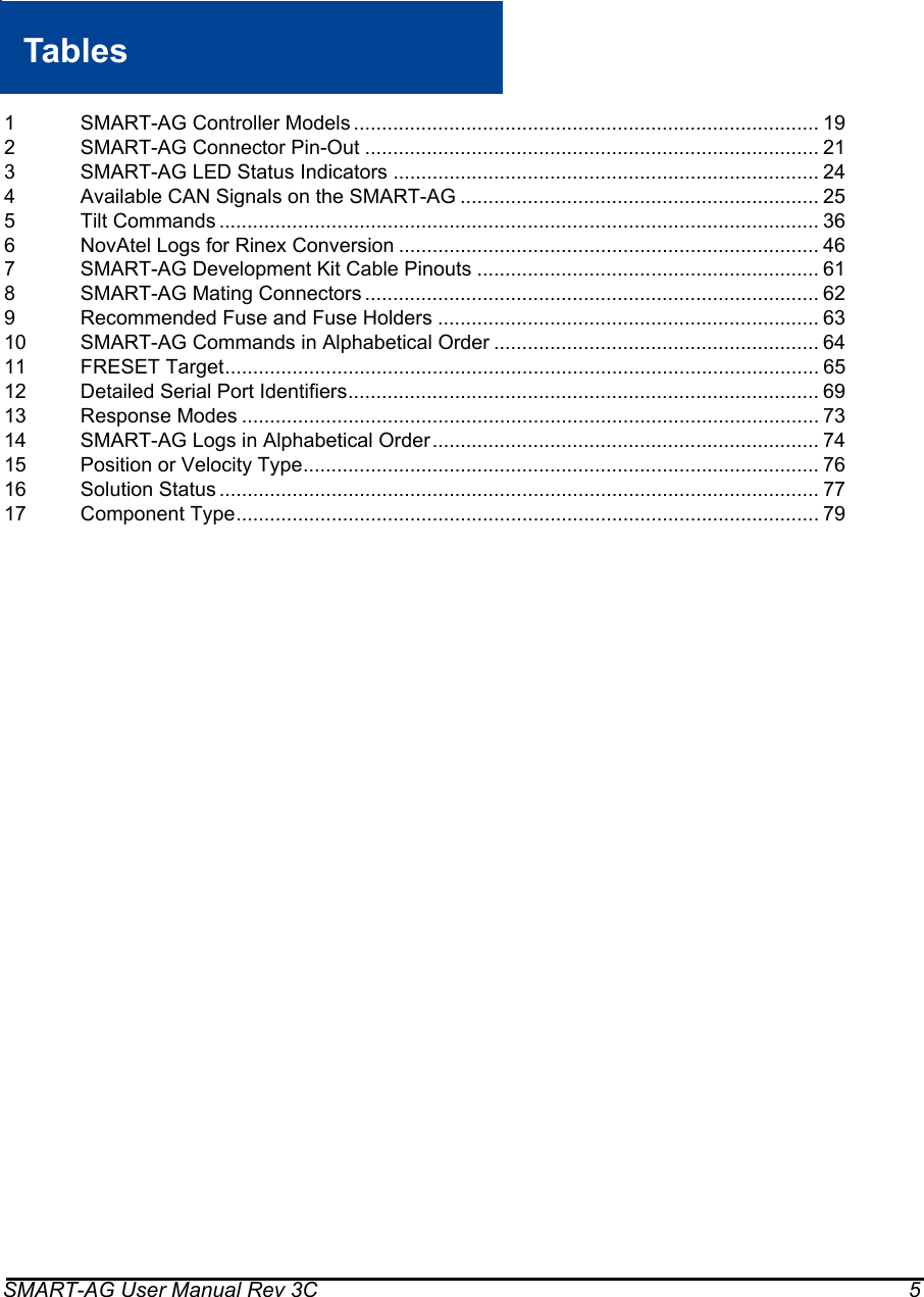 SMART-AG User Manual Rev 3C 5Tables1 SMART-AG Controller Models ................................................................................... 192 SMART-AG Connector Pin-Out ................................................................................. 213 SMART-AG LED Status Indicators ............................................................................ 244 Available CAN Signals on the SMART-AG ................................................................ 255 Tilt Commands ........................................................................................................... 366 NovAtel Logs for Rinex Conversion ........................................................................... 467 SMART-AG Development Kit Cable Pinouts ............................................................. 618 SMART-AG Mating Connectors ................................................................................. 629 Recommended Fuse and Fuse Holders .................................................................... 6310 SMART-AG Commands in Alphabetical Order .......................................................... 6411 FRESET Target.......................................................................................................... 6512 Detailed Serial Port Identifiers.................................................................................... 6913 Response Modes ....................................................................................................... 7314 SMART-AG Logs in Alphabetical Order..................................................................... 7415 Position or Velocity Type............................................................................................ 7616 Solution Status ........................................................................................................... 7717 Component Type........................................................................................................ 79