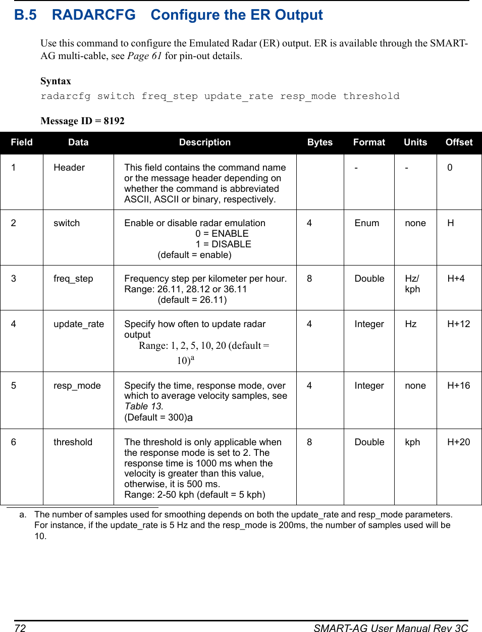 72 SMART-AG User Manual Rev 3CB.5 RADARCFG Configure the ER OutputUse this command to configure the Emulated Radar (ER) output. ER is available through the SMART-AG multi-cable, see Page 61 for pin-out details.Syntaxradarcfg switch freq_step update_rate resp_mode thresholdMessage ID = 8192Field Data Description Bytes Format Units Offset1 Header This field contains the command name or the message header depending on whether the command is abbreviated ASCII, ASCII or binary, respectively.--02 switch  Enable or disable radar emulation0 = ENABLE1 = DISABLE(default = enable)4EnumnoneH3 freq_step Frequency step per kilometer per hour.Range: 26.11, 28.12 or 36.11(default = 26.11)8 Double Hz/kphH+44 update_rate Specify how often to update radar outputRange: 1, 2, 5, 10, 20 (default = 10)a4 Integer Hz H+125 resp_mode Specify the time, response mode, over which to average velocity samples, see Table 13. (Default = 300)a4 Integer none H+166 threshold The threshold is only applicable when the response mode is set to 2. The response time is 1000 ms when the velocity is greater than this value, otherwise, it is 500 ms.Range: 2-50 kph (default = 5 kph)8 Double kph H+20a. The number of samples used for smoothing depends on both the update_rate and resp_mode parameters. For instance, if the update_rate is 5 Hz and the resp_mode is 200ms, the number of samples used will be 10.