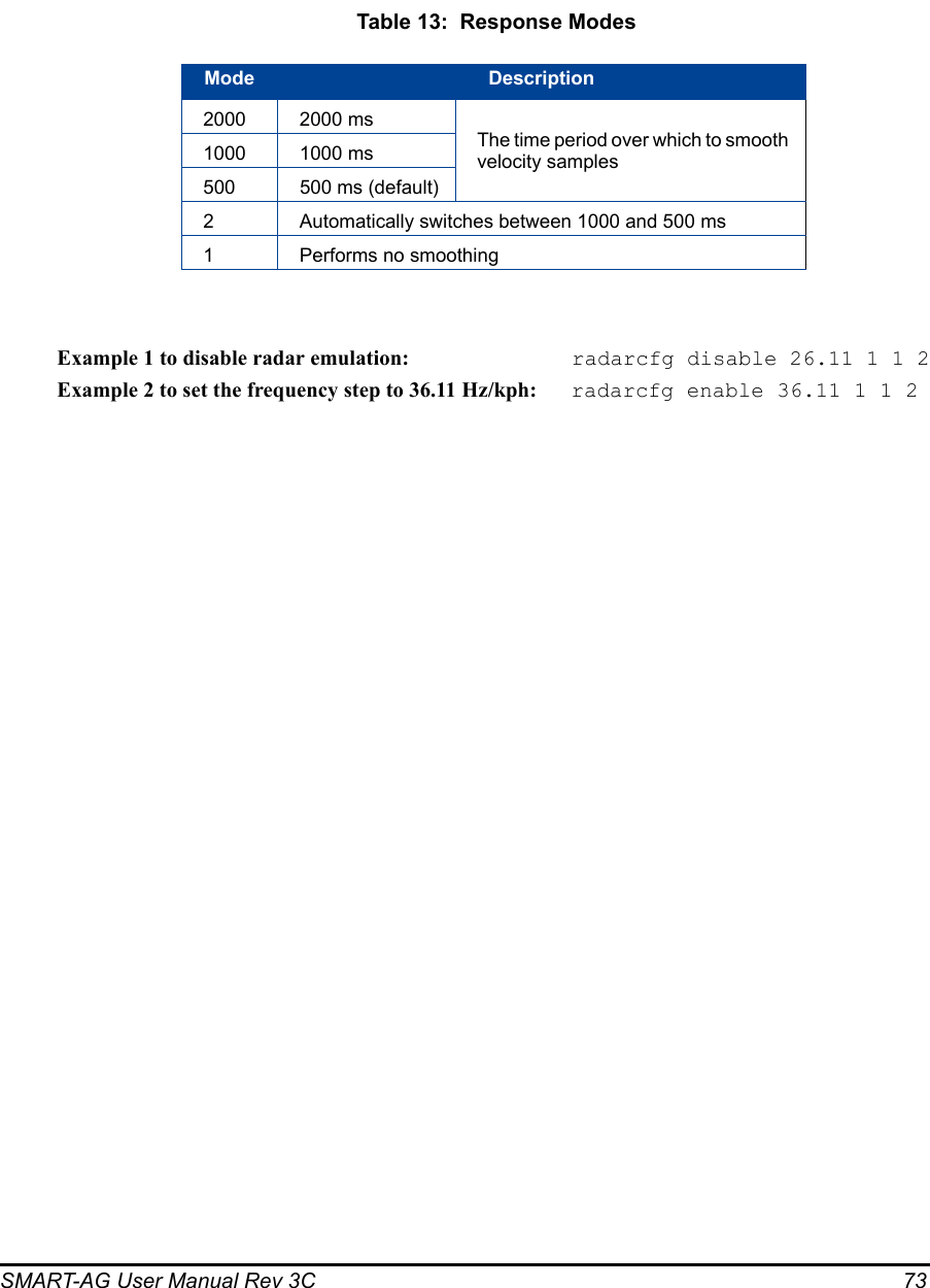 SMART-AG User Manual Rev 3C  73 Table 13:  Response ModesExample 1 to disable radar emulation:    radarcfg disable 26.11 1 1 2Example 2 to set the frequency step to 36.11 Hz/kph:  radarcfg enable 36.11 1 1 2Mode Description2000 2000 msThe time period over which to smooth velocity samples1000 1000 ms500 500 ms (default)2 Automatically switches between 1000 and 500 ms1 Performs no smoothing