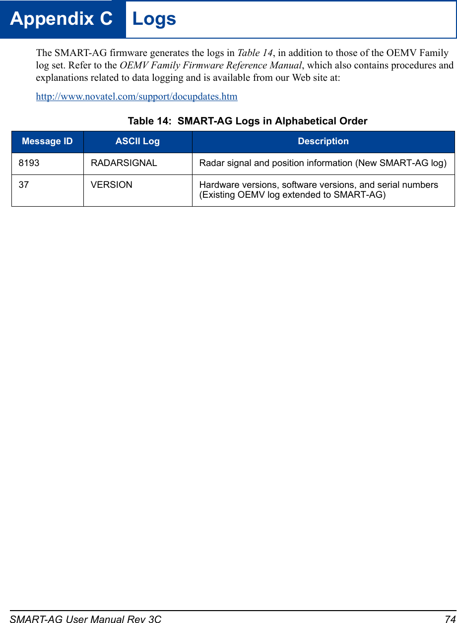 SMART-AG User Manual Rev 3C 74Appendix C   LogsThe SMART-AG firmware generates the logs in Table 14, in addition to those of the OEMV Family log set. Refer to the OEMV Family Firmware Reference Manual, which also contains procedures and explanations related to data logging and is available from our Web site at: http://www.novatel.com/support/docupdates.htm Table 14:  SMART-AG Logs in Alphabetical OrderMessage ID ASCII Log Description8193 RADARSIGNAL Radar signal and position information (New SMART-AG log)37 VERSION Hardware versions, software versions, and serial numbers (Existing OEMV log extended to SMART-AG)