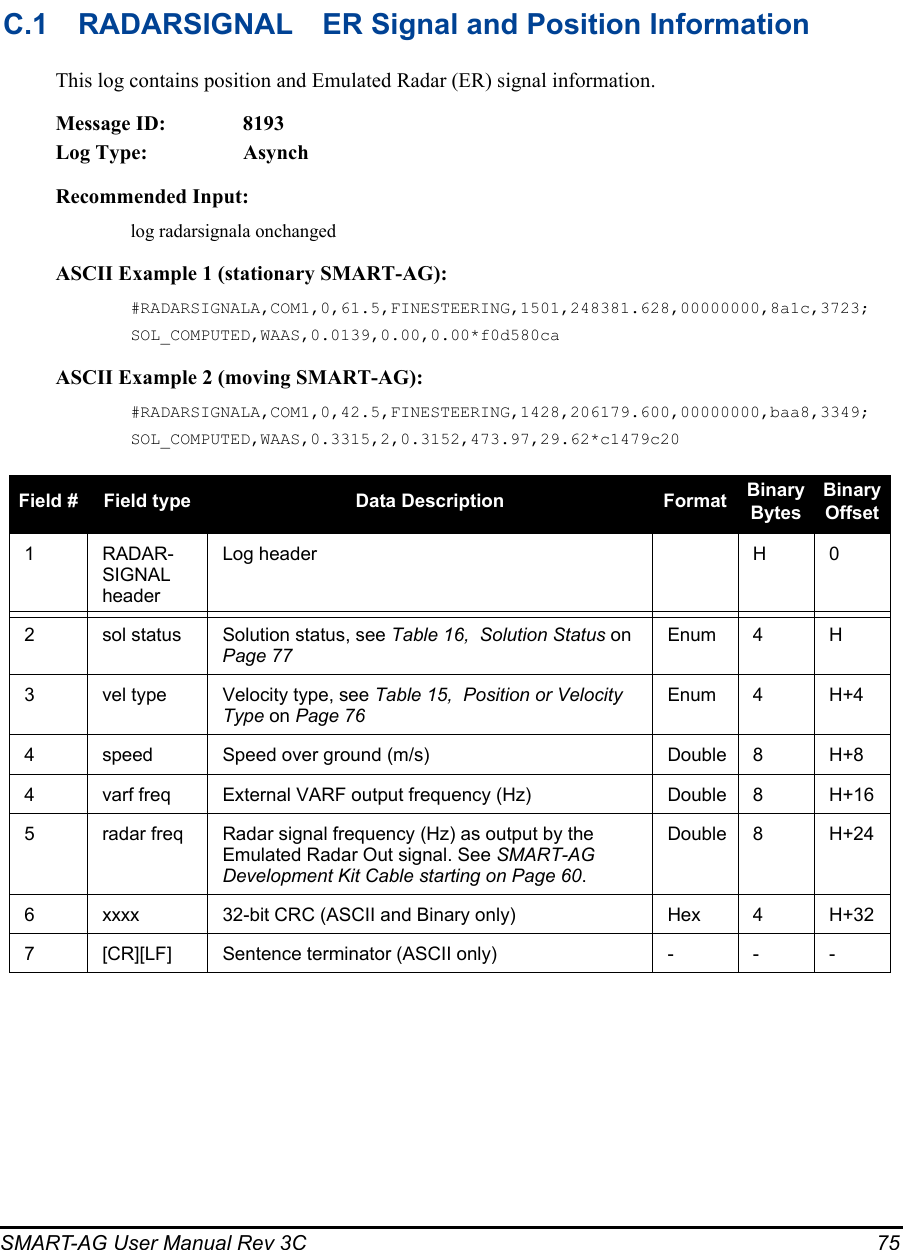 SMART-AG User Manual Rev 3C  75C.1 RADARSIGNAL ER Signal and Position InformationThis log contains position and Emulated Radar (ER) signal information.Message ID:  8193Log Type:  AsynchRecommended Input:log radarsignala onchangedASCII Example 1 (stationary SMART-AG):#RADARSIGNALA,COM1,0,61.5,FINESTEERING,1501,248381.628,00000000,8a1c,3723;SOL_COMPUTED,WAAS,0.0139,0.00,0.00*f0d580caASCII Example 2 (moving SMART-AG):#RADARSIGNALA,COM1,0,42.5,FINESTEERING,1428,206179.600,00000000,baa8,3349;SOL_COMPUTED,WAAS,0.3315,2,0.3152,473.97,29.62*c1479c20Field # Field type Data Description Format BinaryBytesBinaryOffset1RADAR-SIGNAL headerLog header H 02sol status Solution status, see Table 16,  Solution Status on Page 77Enum 4 H3vel type Velocity type, see Table 15,  Position or Velocity Type on Page 76Enum 4H+44speed Speed over ground (m/s) Double 8H+84varf freq External VARF output frequency (Hz) Double 8H+165radar freq Radar signal frequency (Hz) as output by the Emulated Radar Out signal. See SMART-AG Development Kit Cable starting on Page 60.Double 8H+246 xxxx 32-bit CRC (ASCII and Binary only) Hex 4H+327[CR][LF] Sentence terminator (ASCII only) - - -