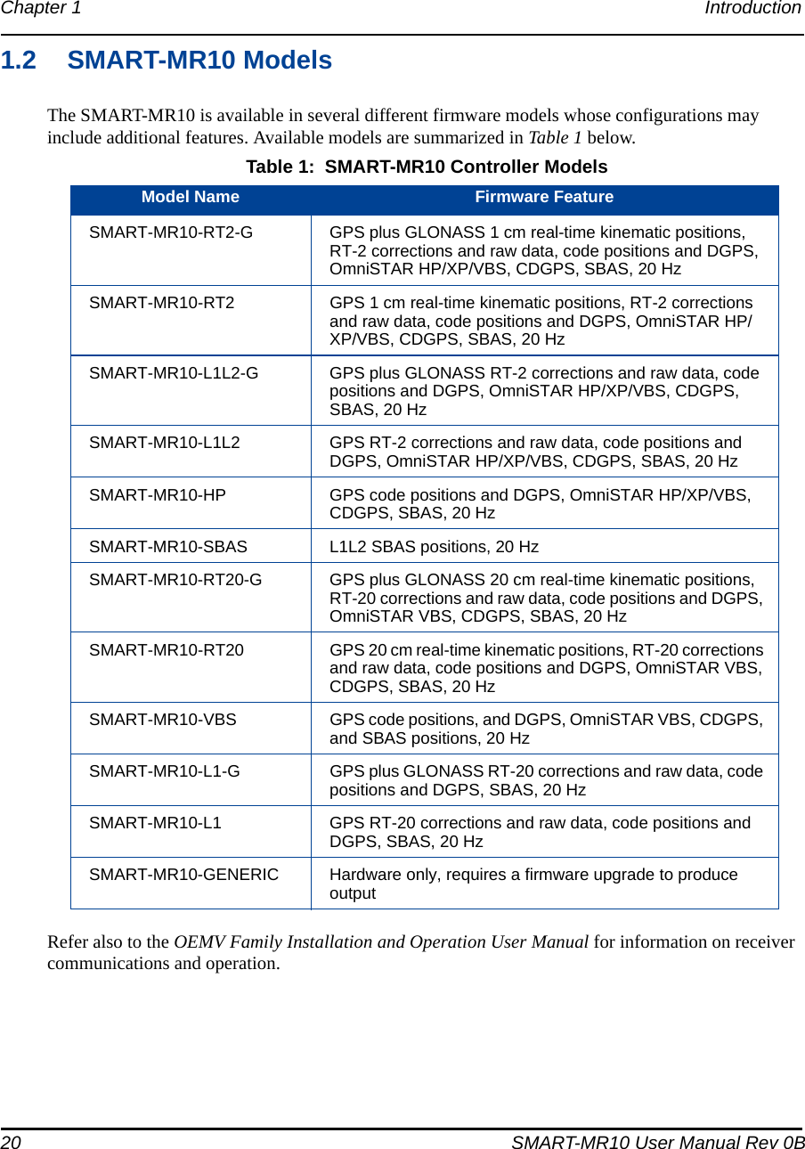 20 SMART-MR10 User Manual Rev 0BChapter 1 Introduction 1.2 SMART-MR10 ModelsThe SMART-MR10 is available in several different firmware models whose configurations may include additional features. Available models are summarized in Table 1 below.Refer also to the OEMV Family Installation and Operation User Manual for information on receiver communications and operation. Table 1:  SMART-MR10 Controller ModelsModel Name Firmware FeatureSMART-MR10-RT2-G GPS plus GLONASS 1 cm real-time kinematic positions, RT-2 corrections and raw data, code positions and DGPS, OmniSTAR HP/XP/VBS, CDGPS, SBAS, 20 HzSMART-MR10-RT2 GPS 1 cm real-time kinematic positions, RT-2 corrections and raw data, code positions and DGPS, OmniSTAR HP/XP/VBS, CDGPS, SBAS, 20 HzSMART-MR10-L1L2-G GPS plus GLONASS RT-2 corrections and raw data, code positions and DGPS, OmniSTAR HP/XP/VBS, CDGPS, SBAS, 20 HzSMART-MR10-L1L2 GPS RT-2 corrections and raw data, code positions and DGPS, OmniSTAR HP/XP/VBS, CDGPS, SBAS, 20 HzSMART-MR10-HP GPS code positions and DGPS, OmniSTAR HP/XP/VBS, CDGPS, SBAS, 20 HzSMART-MR10-SBAS L1L2 SBAS positions, 20 HzSMART-MR10-RT20-G GPS plus GLONASS 20 cm real-time kinematic positions, RT-20 corrections and raw data, code positions and DGPS, OmniSTAR VBS, CDGPS, SBAS, 20 HzSMART-MR10-RT20 GPS 20 cm real-time kinematic positions, RT-20 corrections and raw data, code positions and DGPS, OmniSTAR VBS, CDGPS, SBAS, 20 HzSMART-MR10-VBS GPS code positions, and DGPS, OmniSTAR VBS, CDGPS, and SBAS positions, 20 HzSMART-MR10-L1-G GPS plus GLONASS RT-20 corrections and raw data, code positions and DGPS, SBAS, 20 HzSMART-MR10-L1 GPS RT-20 corrections and raw data, code positions and DGPS, SBAS, 20 HzSMART-MR10-GENERIC Hardware only, requires a firmware upgrade to produce output