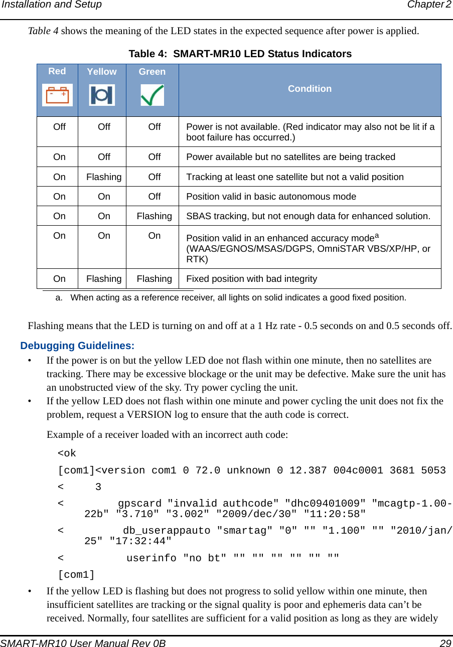 Installation and Setup Chapter 2 SMART-MR10 User Manual Rev 0B  29Table 4 shows the meaning of the LED states in the expected sequence after power is applied. Flashing means that the LED is turning on and off at a 1 Hz rate - 0.5 seconds on and 0.5 seconds off.Debugging Guidelines:• If the power is on but the yellow LED doe not flash within one minute, then no satellites are tracking. There may be excessive blockage or the unit may be defective. Make sure the unit has an unobstructed view of the sky. Try power cycling the unit.• If the yellow LED does not flash within one minute and power cycling the unit does not fix the problem, request a VERSION log to ensure that the auth code is correct.Example of a receiver loaded with an incorrect auth code:&lt;ok[com1]&lt;version com1 0 72.0 unknown 0 12.387 004c0001 3681 5053&lt;     3&lt;          gpscard &quot;invalid authcode&quot; &quot;dhc09401009&quot; &quot;mcagtp-1.00-22b&quot; &quot;3.710&quot; &quot;3.002&quot; &quot;2009/dec/30&quot; &quot;11:20:58&quot;&lt;          db_userappauto &quot;smartag&quot; &quot;0&quot; &quot;&quot; &quot;1.100&quot; &quot;&quot; &quot;2010/jan/25&quot; &quot;17:32:44&quot;&lt;          userinfo &quot;no bt&quot; &quot;&quot; &quot;&quot; &quot;&quot; &quot;&quot; &quot;&quot; &quot;&quot;[com1]• If the yellow LED is flashing but does not progress to solid yellow within one minute, then insufficient satellites are tracking or the signal quality is poor and ephemeris data can’t be received. Normally, four satellites are sufficient for a valid position as long as they are widely  Table 4:  SMART-MR10 LED Status IndicatorsRed Yellow GreenConditionOff Off Off Power is not available. (Red indicator may also not be lit if a boot failure has occurred.)On Off Off Power available but no satellites are being trackedOn Flashing Off Tracking at least one satellite but not a valid positionOn On Off Position valid in basic autonomous modeOn On Flashing SBAS tracking, but not enough data for enhanced solution.On On On Position valid in an enhanced accuracy modea (WAAS/EGNOS/MSAS/DGPS, OmniSTAR VBS/XP/HP, or RTK)a. When acting as a reference receiver, all lights on solid indicates a good fixed position.On Flashing Flashing Fixed position with bad integrity