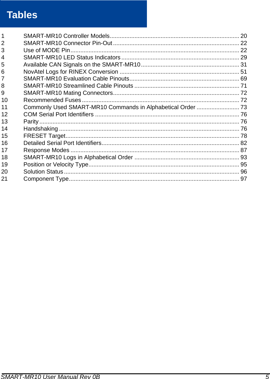 SMART-MR10 User Manual Rev 0B 5Tables1 SMART-MR10 Controller Models............................................................................... 202 SMART-MR10 Connector Pin-Out............................................................................. 223 Use of MODE Pin....................................................................................................... 224 SMART-MR10 LED Status Indicators ........................................................................ 295 Available CAN Signals on the SMART-MR10............................................................ 316 NovAtel Logs for RINEX Conversion ......................................................................... 517 SMART-MR10 Evaluation Cable Pinouts................................................................... 698 SMART-MR10 Streamlined Cable Pinouts ................................................................ 719 SMART-MR10 Mating Connectors............................................................................. 7210 Recommended Fuses................................................................................................ 7211 Commonly Used SMART-MR10 Commands in Alphabetical Order .......................... 7312 COM Serial Port Identifiers ........................................................................................ 7613 Parity.......................................................................................................................... 7614 Handshaking .............................................................................................................. 7615 FRESET Target.......................................................................................................... 7816 Detailed Serial Port Identifiers.................................................................................... 8217 Response Modes ....................................................................................................... 8718 SMART-MR10 Logs in Alphabetical Order ................................................................ 9319 Position or Velocity Type............................................................................................ 9520 Solution Status........................................................................................................... 9621 Component Type........................................................................................................ 97