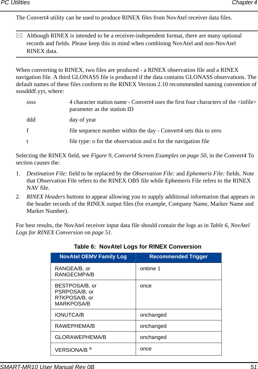 PC Utilities Chapter 4 SMART-MR10 User Manual Rev 0B  51The Convert4 utility can be used to produce RINEX files from NovAtel receiver data files.Although RINEX is intended to be a receiver-independent format, there are many optional records and fields. Please keep this in mind when combining NovAtel and non-NovAtel RINEX data.When converting to RINEX, two files are produced - a RINEX observation file and a RINEX navigation file. A third GLONASS file is produced if the data contains GLONASS observations. The default names of these files conform to the RINEX Version 2.10 recommended naming convention of ssssdddf.yyt, where:ssss 4 character station name - Convert4 uses the first four characters of the &lt;infile&gt; parameter as the station IDddd day of yearf file sequence number within the day - Convert4 sets this to zerot file type: o for the observation and n for the navigation fileSelecting the RINEX field, see Figure 9, Convert4 Screen Examples on page 50, in the Convert4 To section causes the:1. Destination File: field to be replaced by the Observation File: and Ephemeris File: fields. Note that Observation File refers to the RINEX OBS file while Ephemeris File refers to the RINEX NAV file.2. RINEX Headers buttons to appear allowing you to supply additional information that appears in the header records of the RINEX output files (for example, Company Name, Marker Name and Marker Number).For best results, the NovAtel receiver input data file should contain the logs as in Table 6, NovAtel Logs for RINEX Conversion on page 51. Table 6:  NovAtel Logs for RINEX ConversionNovAtel OEMV Family Log Recommended TriggerRANGEA/B, orRANGECMPA/B ontime 1BESTPOSA/B, orPSRPOSA/B, orRTKPOSA/B, orMARKPOSA/BonceIONUTCA/B  onchangedRAWEPHEMA/B onchangedGLORAWEPHEMA/B onchangedVERSIONA/B aonce