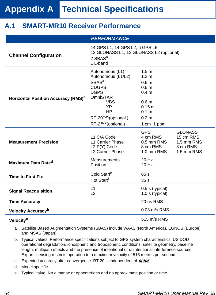 64 SMART-MR10 User Manual Rev 0BAppendix A  Technical SpecificationsA.1 SMART-MR10 Receiver Performance PERFORMANCEChannel Configuration14 GPS L1, 14 GPS L2, 6 GPS L512 GLONASS L1, 12 GLONASS L2 (optional)2 SBASa1 L-banda. Satellite Based Augmentation Systems (SBAS) include WAAS (North America), EGNOS (Europe) and MSAS (Japan).Horizontal Position Accuracy (RMS)bb. Typical values. Performance specifications subject to GPS system characteristics, US DOD operational degradation, ionospheric and tropospheric conditions, satellite geometry, baseline length, multipath effects and the presence of intentional or unintentional interference sources.Export licensing restricts operation to a maximum velocity of 515 metres per second.Autonomous (L1) 1.5 mAutonomous (L1/L2) 1.2 mSBASa0.6 m CDGPS 0.6 mDGPS 0.4 mOmniSTARVBS 0.6 mXP 0.15 mHP 0.1 mRT-20™c(optional ) 0.2 mRT-2™c(optional) 1 cm+1 ppmc. Expected accuracy after convergence. RT-20 is independent of GL1DE.Measurement PrecisionGPS GLONASSL1 C/A Code  4 cm RMS 15 cm RMSL1 Carrier Phase  0.5 mm RMS 1.5 mm RMSL2 P(Y) Code 8 cm RMS 8 cm RMSL2 Carrier Phase 1.0 mm RMS 1.5 mm RMSMaximum Data Ratedd. Model specific.Measurements 20 HzPosition 20 HzTime to First Fix Cold Starte65 sHot Startf35 se. Typical value. No almanac or ephemerides and no approximate position or time.Signal Reacquisition L1  0.5 s (typical)L2 1.0 s (typical)Time Accuracy 20 ns RMSVelocity Accuracyb0.03 m/s RMSVelocityb515 m/s RMS