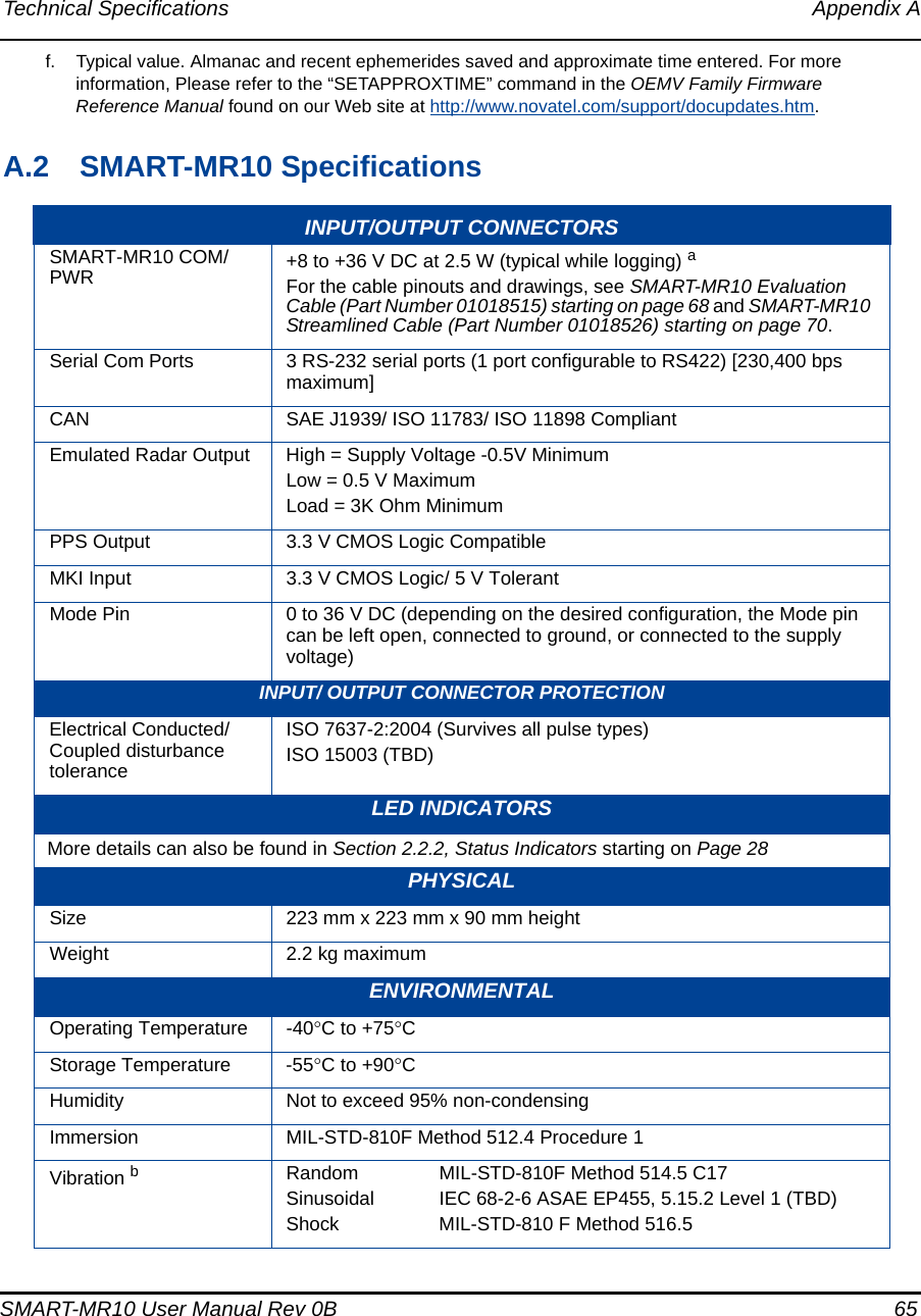 Technical Specifications Appendix ASMART-MR10 User Manual Rev 0B  65A.2 SMART-MR10 Specificationsf. Typical value. Almanac and recent ephemerides saved and approximate time entered. For more information, Please refer to the “SETAPPROXTIME” command in the OEMV Family Firmware Reference Manual found on our Web site at http://www.novatel.com/support/docupdates.htm.INPUT/OUTPUT CONNECTORSSMART-MR10 COM/PWR +8 to +36 V DC at 2.5 W (typical while logging) aFor the cable pinouts and drawings, see SMART-MR10 Evaluation Cable (Part Number 01018515) starting on page 68 and SMART-MR10 Streamlined Cable (Part Number 01018526) starting on page 70.Serial Com Ports 3 RS-232 serial ports (1 port configurable to RS422) [230,400 bps maximum]CAN SAE J1939/ ISO 11783/ ISO 11898 CompliantEmulated Radar Output High = Supply Voltage -0.5V MinimumLow = 0.5 V MaximumLoad = 3K Ohm MinimumPPS Output 3.3 V CMOS Logic CompatibleMKI Input 3.3 V CMOS Logic/ 5 V TolerantMode Pin 0 to 36 V DC (depending on the desired configuration, the Mode pin can be left open, connected to ground, or connected to the supply voltage)INPUT/ OUTPUT CONNECTOR PROTECTIONElectrical Conducted/ Coupled disturbance toleranceISO 7637-2:2004 (Survives all pulse types)ISO 15003 (TBD)LED INDICATORSMore details can also be found in Section 2.2.2, Status Indicators starting on Page 28PHYSICALSize 223 mm x 223 mm x 90 mm heightWeight 2.2 kg maximumENVIRONMENTALOperating Temperature -40°C to +75°CStorage Temperature -55°C to +90°CHumidity Not to exceed 95% non-condensingImmersion MIL-STD-810F Method 512.4 Procedure 1Vibration bRandom MIL-STD-810F Method 514.5 C17Sinusoidal IEC 68-2-6 ASAE EP455, 5.15.2 Level 1 (TBD)Shock  MIL-STD-810 F Method 516.5