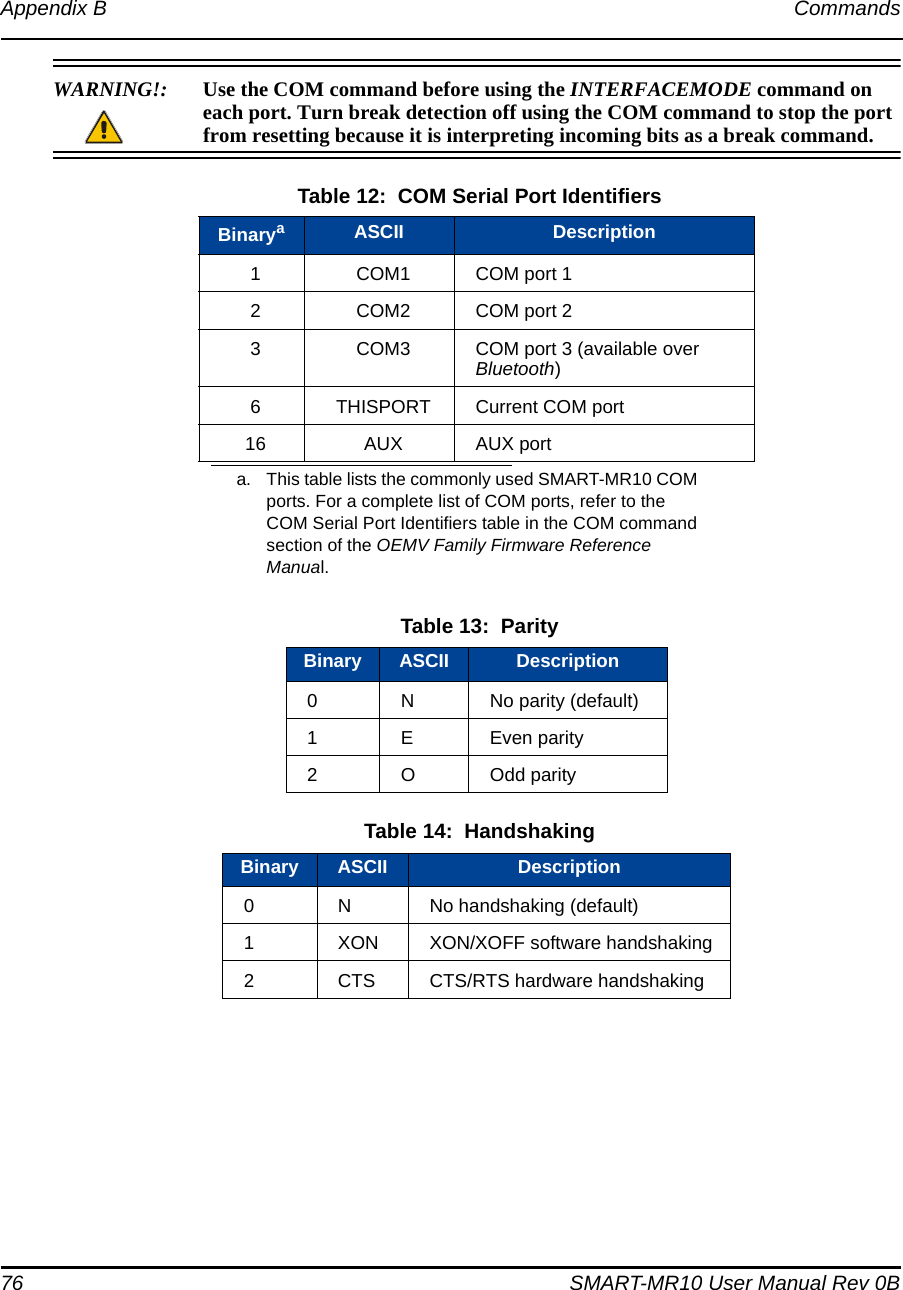 76 SMART-MR10 User Manual Rev 0BAppendix B CommandsWARNING!: Use the COM command before using the INTERFACEMODE command on each port. Turn break detection off using the COM command to stop the port from resetting because it is interpreting incoming bits as a break command. Table 12:  COM Serial Port Identifiers Table 13:  Parity Table 14:  HandshakingBinaryaa. This table lists the commonly used SMART-MR10 COM ports. For a complete list of COM ports, refer to the COM Serial Port Identifiers table in the COM command section of the OEMV Family Firmware Reference Manual.ASCII Description1 COM1 COM port 12 COM2 COM port 23 COM3 COM port 3 (available over Bluetooth)6 THISPORT Current COM port16 AUX AUX portBinary ASCII Description0 N No parity (default)1 E Even parity 2 O Odd parityBinary ASCII Description0 N No handshaking (default)1 XON XON/XOFF software handshaking2 CTS CTS/RTS hardware handshaking