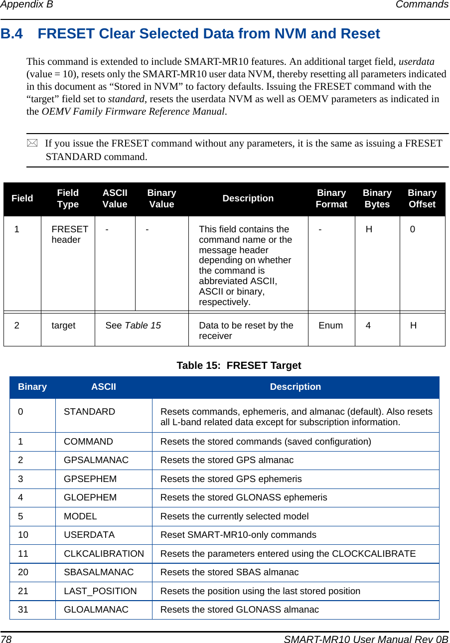 78 SMART-MR10 User Manual Rev 0BAppendix B CommandsB.4 FRESET Clear Selected Data from NVM and ResetThis command is extended to include SMART-MR10 features. An additional target field, userdata (value = 10), resets only the SMART-MR10 user data NVM, thereby resetting all parameters indicated in this document as “Stored in NVM” to factory defaults. Issuing the FRESET command with the “target” field set to standard, resets the userdata NVM as well as OEMV parameters as indicated in the OEMV Family Firmware Reference Manual.If you issue the FRESET command without any parameters, it is the same as issuing a FRESET STANDARD command. Table 15:  FRESET TargetField FieldType ASCIIValue BinaryValue Description BinaryFormat BinaryBytes BinaryOffset1 FRESET header - - This field contains the command name or the message header depending on whether the command is abbreviated ASCII, ASCII or binary, respectively.-H02 target See Table 15 Data to be reset by the receiver Enum 4 HBinary ASCII Description0 STANDARD Resets commands, ephemeris, and almanac (default). Also resets all L-band related data except for subscription information.1 COMMAND Resets the stored commands (saved configuration)2 GPSALMANAC Resets the stored GPS almanac3 GPSEPHEM Resets the stored GPS ephemeris4 GLOEPHEM Resets the stored GLONASS ephemeris5 MODEL Resets the currently selected model10 USERDATA Reset SMART-MR10-only commands11 CLKCALIBRATION Resets the parameters entered using the CLOCKCALIBRATE 20 SBASALMANAC Resets the stored SBAS almanac21 LAST_POSITION Resets the position using the last stored position31 GLOALMANAC Resets the stored GLONASS almanac