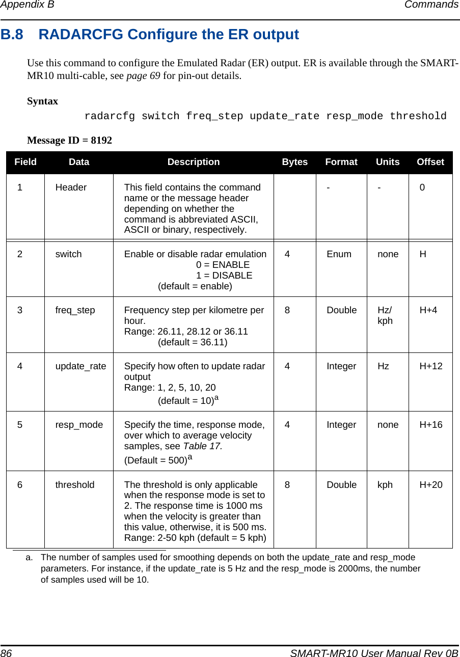 86 SMART-MR10 User Manual Rev 0BAppendix B CommandsB.8 RADARCFG Configure the ER outputUse this command to configure the Emulated Radar (ER) output. ER is available through the SMART-MR10 multi-cable, see page 69 for pin-out details.Syntaxradarcfg switch freq_step update_rate resp_mode thresholdMessage ID = 8192Field Data Description Bytes Format Units Offset1 Header This field contains the command name or the message header depending on whether the command is abbreviated ASCII, ASCII or binary, respectively.--02 switch  Enable or disable radar emulation0 = ENABLE1 = DISABLE(default = enable)4 Enum none H3 freq_step Frequency step per kilometre per hour.Range: 26.11, 28.12 or 36.11(default = 36.11)8 Double Hz/kph H+44 update_rate Specify how often to update radar outputRange: 1, 2, 5, 10, 20(default = 10)a4 Integer Hz H+125 resp_mode Specify the time, response mode, over which to average velocity samples, see Table 17. (Default = 500)a4 Integer none H+166 threshold The threshold is only applicable when the response mode is set to 2. The response time is 1000 ms when the velocity is greater than this value, otherwise, it is 500 ms.Range: 2-50 kph (default = 5 kph)8 Double kph H+20a. The number of samples used for smoothing depends on both the update_rate and resp_mode parameters. For instance, if the update_rate is 5 Hz and the resp_mode is 2000ms, the number of samples used will be 10.