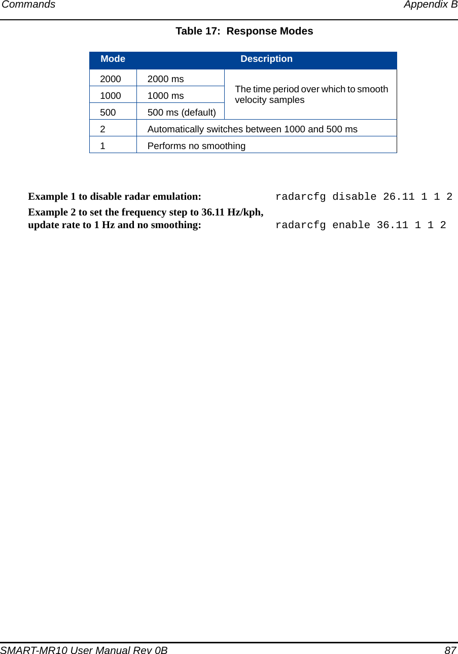 Commands Appendix BSMART-MR10 User Manual Rev 0B  87 Table 17:  Response ModesExample 1 to disable radar emulation:    radarcfg disable 26.11 1 1 2Example 2 to set the frequency step to 36.11 Hz/kph,update rate to 1 Hz and no smoothing:    radarcfg enable 36.11 1 1 2Mode Description2000 2000 ms The time period over which to smooth velocity samples1000 1000 ms500 500 ms (default)2 Automatically switches between 1000 and 500 ms1 Performs no smoothing