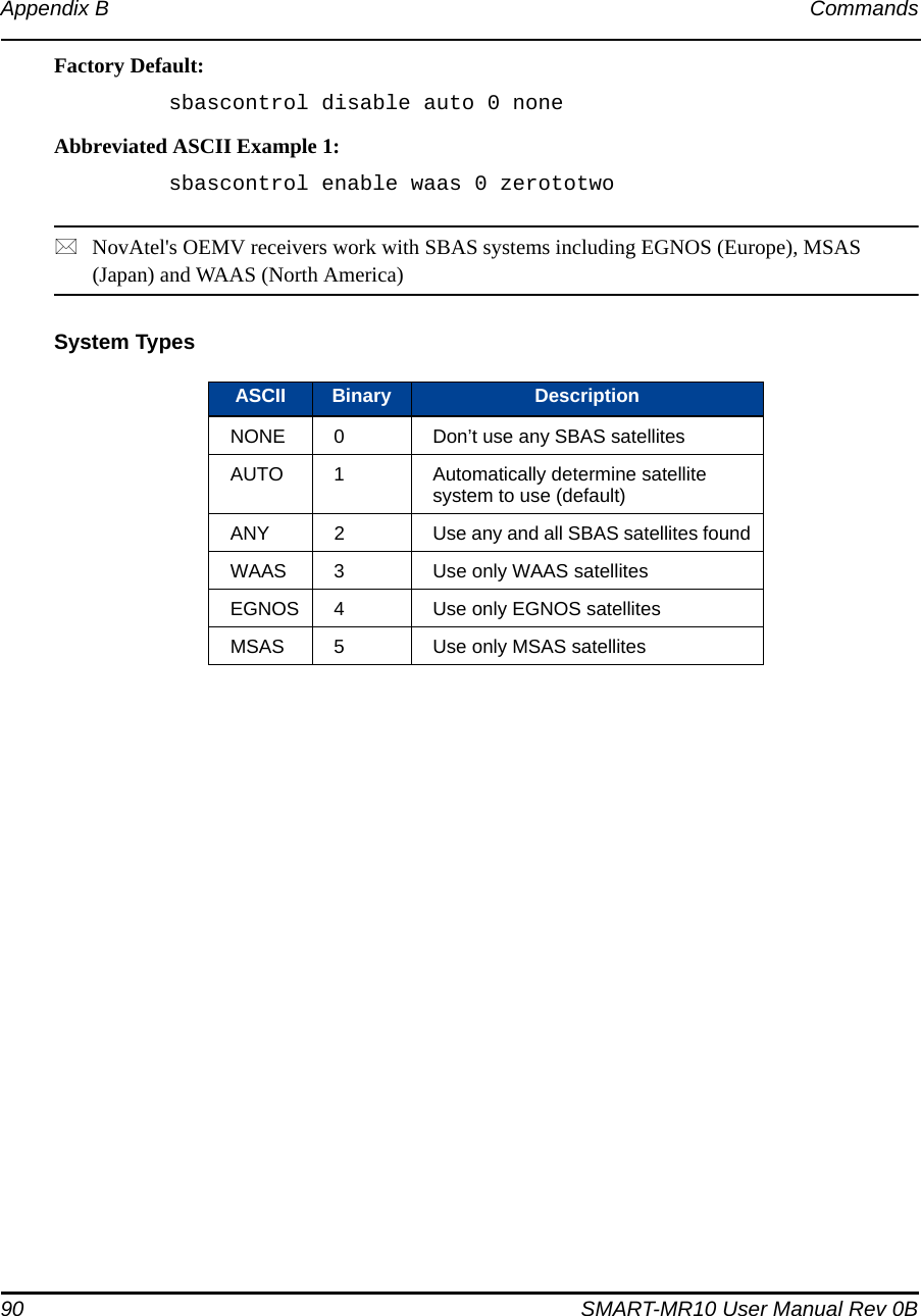 90 SMART-MR10 User Manual Rev 0BAppendix B CommandsFactory Default:sbascontrol disable auto 0 noneAbbreviated ASCII Example 1:sbascontrol enable waas 0 zerototwoNovAtel&apos;s OEMV receivers work with SBAS systems including EGNOS (Europe), MSAS (Japan) and WAAS (North America)System TypesASCII Binary DescriptionNONE 0 Don’t use any SBAS satellitesAUTO  1 Automatically determine satellite system to use (default)ANY  2 Use any and all SBAS satellites foundWAAS 3 Use only WAAS satellitesEGNOS 4 Use only EGNOS satellitesMSAS 5 Use only MSAS satellites