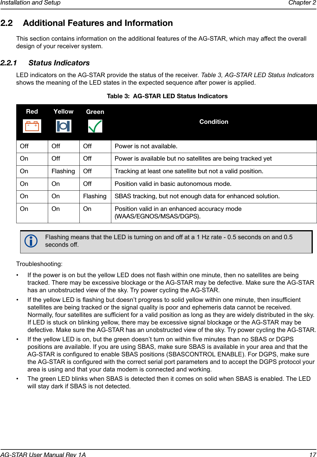 Installation and Setup Chapter 2AG-STAR User Manual Rev 1A 172.2 Additional Features and InformationThis section contains information on the additional features of the AG-STAR, which may affect the overall design of your receiver system.2.2.1 Status IndicatorsLED indicators on the AG-STAR provide the status of the receiver. Table 3, AG-STAR LED Status Indicators shows the meaning of the LED states in the expected sequence after power is applied. Troubleshooting:• If the power is on but the yellow LED does not flash within one minute, then no satellites are being tracked. There may be excessive blockage or the AG-STAR may be defective. Make sure the AG-STAR has an unobstructed view of the sky. Try power cycling the AG-STAR.• If the yellow LED is flashing but doesn’t progress to solid yellow within one minute, then insufficient satellites are being tracked or the signal quality is poor and ephemeris data cannot be received. Normally, four satellites are sufficient for a valid position as long as they are widely distributed in the sky. If LED is stuck on blinking yellow, there may be excessive signal blockage or the AG-STAR may be defective. Make sure the AG-STAR has an unobstructed view of the sky. Try power cycling the AG-STAR.• If the yellow LED is on, but the green doesn’t turn on within five minutes than no SBAS or DGPS positions are available. If you are using SBAS, make sure SBAS is available in your area and that the AG-STAR is configured to enable SBAS positions (SBASCONTROL ENABLE). For DGPS, make sure the AG-STAR is configured with the correct serial port parameters and to accept the DGPS protocol your area is using and that your data modem is connected and working.• The green LED blinks when SBAS is detected then it comes on solid when SBAS is enabled. The LED will stay dark if SBAS is not detected. Table 3:  AG-STAR LED Status IndicatorsRed Yellow GreenConditionOff Off Off Power is not available. On Off Off Power is available but no satellites are being tracked yetOn Flashing Off Tracking at least one satellite but not a valid position.On On Off Position valid in basic autonomous mode.On On Flashing SBAS tracking, but not enough data for enhanced solution.On On On Position valid in an enhanced accuracy mode (WAAS/EGNOS/MSAS/DGPS).Flashing means that the LED is turning on and off at a 1 Hz rate - 0.5 seconds on and 0.5 seconds off.