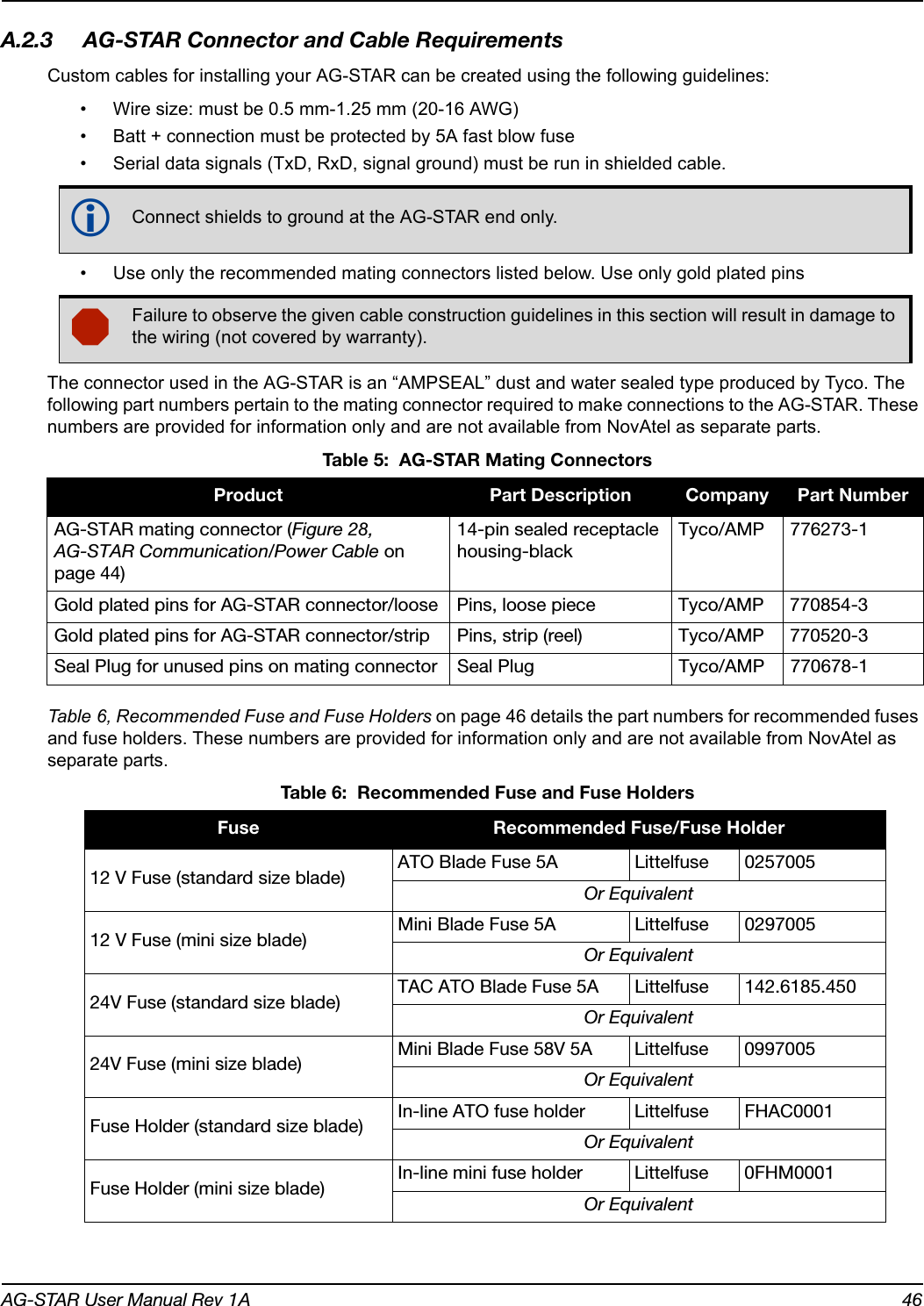 AG-STAR User Manual Rev 1A 46A.2.3 AG-STAR Connector and Cable RequirementsCustom cables for installing your AG-STAR can be created using the following guidelines:• Wire size: must be 0.5 mm-1.25 mm (20-16 AWG)• Batt + connection must be protected by 5A fast blow fuse• Serial data signals (TxD, RxD, signal ground) must be run in shielded cable.• Use only the recommended mating connectors listed below. Use only gold plated pinsThe connector used in the AG-STAR is an “AMPSEAL” dust and water sealed type produced by Tyco. The following part numbers pertain to the mating connector required to make connections to the AG-STAR. These numbers are provided for information only and are not available from NovAtel as separate parts. Table 5:  AG-STAR Mating ConnectorsTable 6, Recommended Fuse and Fuse Holders on page 46 details the part numbers for recommended fuses and fuse holders. These numbers are provided for information only and are not available from NovAtel as separate parts. Table 6:  Recommended Fuse and Fuse HoldersConnect shields to ground at the AG-STAR end only.Failure to observe the given cable construction guidelines in this section will result in damage to the wiring (not covered by warranty).Product Part Description Company Part NumberAG-STAR mating connector (Figure 28, AG-STAR Communication/Power Cable on page 44)14-pin sealed receptacle housing-blackTyco/AMP 776273-1Gold plated pins for AG-STAR connector/loose Pins, loose piece Tyco/AMP 770854-3Gold plated pins for AG-STAR connector/strip Pins, strip (reel) Tyco/AMP 770520-3Seal Plug for unused pins on mating connector Seal Plug Tyco/AMP 770678-1Fuse Recommended Fuse/Fuse Holder12 V Fuse (standard size blade) ATO Blade Fuse 5A Littelfuse 0257005Or Equivalent 12 V Fuse (mini size blade) Mini Blade Fuse 5A Littelfuse 0297005Or Equivalent24V Fuse (standard size blade) TAC ATO Blade Fuse 5A Littelfuse 142.6185.450Or Equivalent24V Fuse (mini size blade) Mini Blade Fuse 58V 5A Littelfuse 0997005Or EquivalentFuse Holder (standard size blade) In-line ATO fuse holder Littelfuse FHAC0001Or EquivalentFuse Holder (mini size blade) In-line mini fuse holder Littelfuse 0FHM0001Or Equivalent