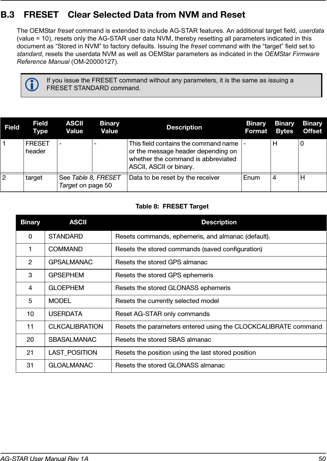 AG-STAR User Manual Rev 1A 50B.3 FRESET Clear Selected Data from NVM and ResetThe OEMStar freset command is extended to include AG-STAR features. An additional target field, userdata (value = 10), resets only the AG-STAR user data NVM, thereby resetting all parameters indicated in this document as “Stored in NVM” to factory defaults. Issuing the freset command with the “target” field set to standard, resets the userdata NVM as well as OEMStar parameters as indicated in the OEMStar Firmware Reference Manual (OM-20000127). Table 8:  FRESET TargetIf you issue the FRESET command without any parameters, it is the same as issuing a FRESET STANDARD command.Field Field TypeASCII ValueBinary Value Description Binary FormatBinary BytesBinary Offset1FRESET header- - This field contains the command name or the message header depending on whether the command is abbreviated ASCII, ASCII or binary.-H02targetSee Table 8, FRESET Target on page 50Data to be reset by the receiver Enum 4 HBinary ASCII Description0 STANDARD Resets commands, ephemeris, and almanac (default). 1 COMMAND Resets the stored commands (saved configuration)2 GPSALMANAC Resets the stored GPS almanac3 GPSEPHEM Resets the stored GPS ephemeris4 GLOEPHEM Resets the stored GLONASS ephemeris5 MODEL Resets the currently selected model10 USERDATA Reset AG-STAR only commands11 CLKCALIBRATION Resets the parameters entered using the CLOCKCALIBRATE command20 SBASALMANAC Resets the stored SBAS almanac21 LAST_POSITION Resets the position using the last stored position31 GLOALMANAC Resets the stored GLONASS almanac