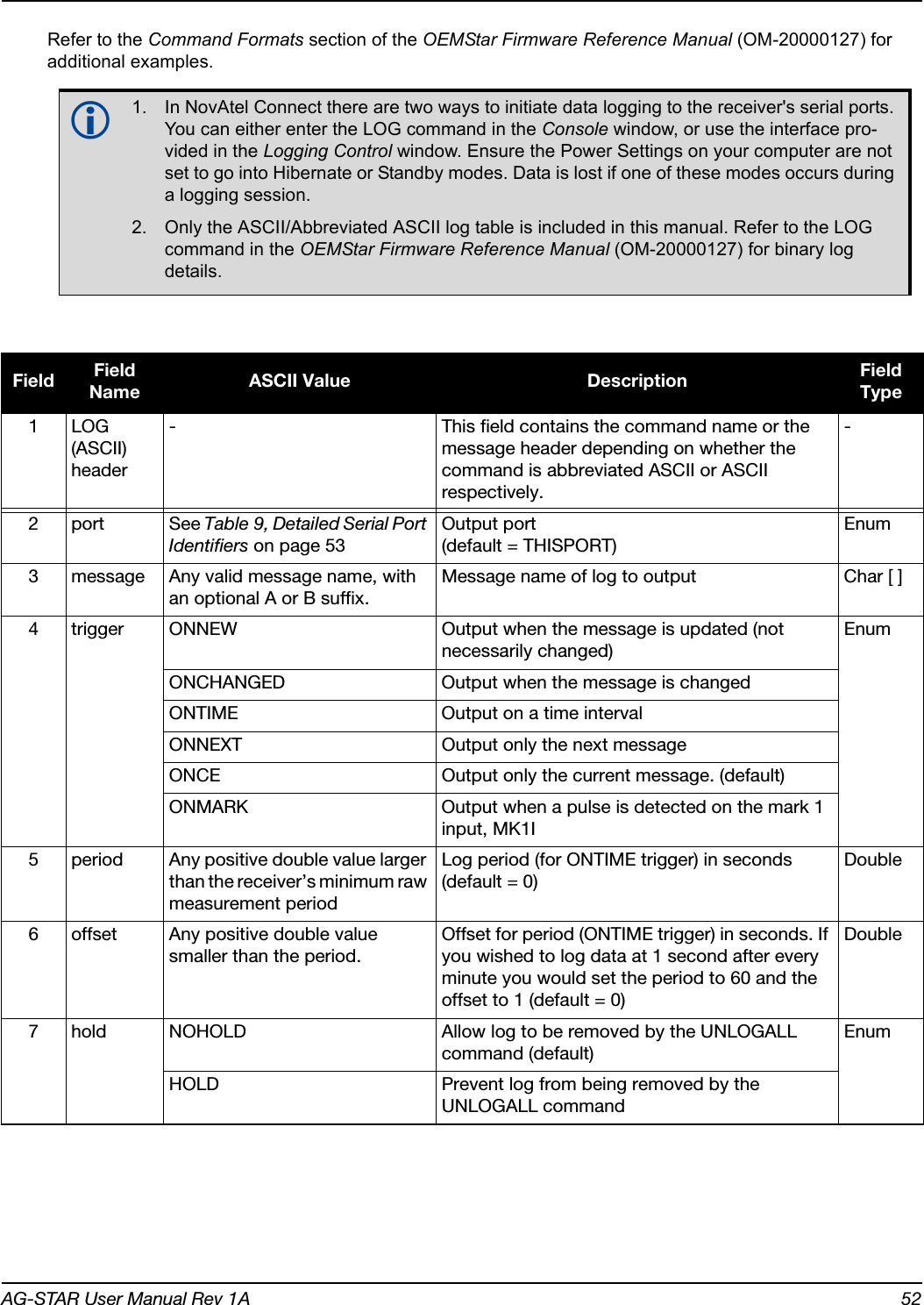 AG-STAR User Manual Rev 1A 52Refer to the Command Formats section of the OEMStar Firmware Reference Manual (OM-20000127) for additional examples. 1. In NovAtel Connect there are two ways to initiate data logging to the receiver&apos;s serial ports. You can either enter the LOG command in the Console window, or use the interface pro-vided in the Logging Control window. Ensure the Power Settings on your computer are not set to go into Hibernate or Standby modes. Data is lost if one of these modes occurs during a logging session.2. Only the ASCII/Abbreviated ASCII log table is included in this manual. Refer to the LOG command in the OEMStar Firmware Reference Manual (OM-20000127) for binary log details.Field Field Name ASCII Value Description Field Type1LOG (ASCII) header- This field contains the command name or the message header depending on whether the command is abbreviated ASCII or ASCII respectively.-2port See Table 9, Detailed Serial Port Identifiers on page 53Output port(default = THISPORT)Enum3 message Any valid message name, with an optional A or B suffix.Message name of log to output Char [ ]4 trigger ONNEW Output when the message is updated (not necessarily changed)EnumONCHANGED Output when the message is changedONTIME Output on a time intervalONNEXT Output only the next messageONCE Output only the current message. (default)ONMARK Output when a pulse is detected on the mark 1 input, MK1I 5period Any positive double value larger than the receiver’s minimum raw measurement periodLog period (for ONTIME trigger) in seconds(default = 0)Double6 offset  Any positive double value smaller than the period.Offset for period (ONTIME trigger) in seconds. If you wished to log data at 1 second after every minute you would set the period to 60 and the offset to 1 (default = 0)Double7 hold NOHOLD Allow log to be removed by the UNLOGALL command (default)EnumHOLD Prevent log from being removed by the UNLOGALL command