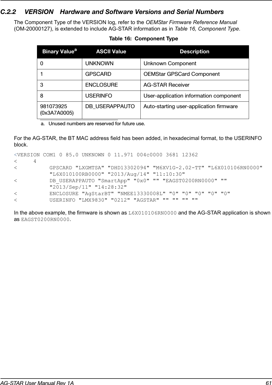 AG-STAR User Manual Rev 1A 61C.2.2 VERSION Hardware and Software Versions and Serial NumbersThe Component Type of the VERSION log, refer to the OEMStar Firmware Reference Manual (OM-20000127), is extended to include AG-STAR information as in Table 16, Component Type. Table 16:  Component TypeFor the AG-STAR, the BT MAC address field has been added, in hexadecimal format, to the USERINFO block.&lt;VERSION COM1 0 85.0 UNKNOWN 0 11.971 004c0000 3681 12362&lt; 4&lt;  GPSCARD &quot;LXGMTSA&quot; &quot;DHD13302094&quot; &quot;M6XV1G-2.02-TT&quot; &quot;L6X010106RN0000&quot;&quot;L6X010100RB0000&quot; &quot;2013/Aug/14&quot; &quot;11:10:30&quot;&lt;  DB_USERAPPAUTO &quot;SmartApp&quot; &quot;0x0&quot; &quot;&quot; &quot;EAGST0200RN0000&quot; &quot;&quot; &quot;2013/Sep/11&quot; &quot;14:28:32&quot;&lt;  ENCLOSURE &quot;AgStarBT&quot; &quot;NMEE13330008L&quot; &quot;0&quot; &quot;0&quot; &quot;0&quot; &quot;0&quot; &quot;0&quot;&lt;  USERINFO &quot;LMX9830&quot; &quot;0212&quot; &quot;AGSTAR&quot; &quot;&quot; &quot;&quot; &quot;&quot; &quot;&quot;In the above example, the firmware is shown as L6X010106RN0000 and the AG-STAR application is shown as EAGST0200RN0000.Binary Valueaa. Unused numbers are reserved for future use.ASCII Value Description0 UNKNOWN Unknown Component1 GPSCARD OEMStar GPSCard Component3 ENCLOSURE AG-STAR Receiver8 USERINFO User-application information component981073925 (0x3A7A0005)DB_USERAPPAUTO Auto-starting user-application firmware