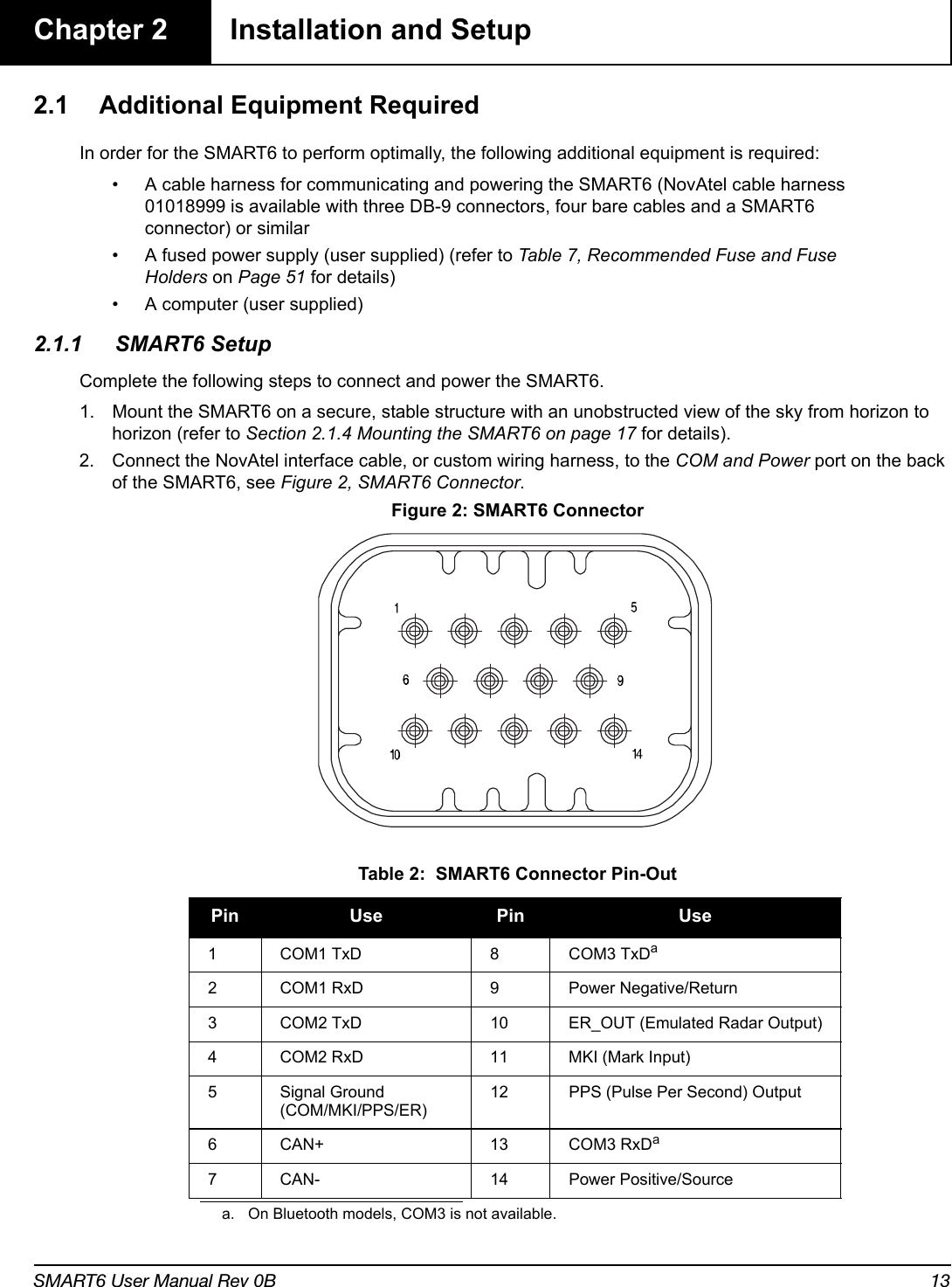 SMART6 User Manual Rev 0B 13Chapter 2 Installation and Setup2.1 Additional Equipment RequiredIn order for the SMART6 to perform optimally, the following additional equipment is required:• A cable harness for communicating and powering the SMART6 (NovAtel cable harness 01018999 is available with three DB-9 connectors, four bare cables and a SMART6 connector) or similar• A fused power supply (user supplied) (refer to Table 7, Recommended Fuse and Fuse Holders on Page 51 for details)• A computer (user supplied)2.1.1 SMART6 SetupComplete the following steps to connect and power the SMART6.1. Mount the SMART6 on a secure, stable structure with an unobstructed view of the sky from horizon to horizon (refer to Section 2.1.4 Mounting the SMART6 on page 17 for details).2. Connect the NovAtel interface cable, or custom wiring harness, to the COM and Power port on the back of the SMART6, see Figure 2, SMART6 Connector. Figure 2: SMART6 Connector Table 2:  SMART6 Connector Pin-OutPin Use Pin Use1 COM1 TxD 8 COM3 TxDaa. On Bluetooth models, COM3 is not available.2 COM1 RxD 9 Power Negative/Return3 COM2 TxD 10 ER_OUT (Emulated Radar Output)4 COM2 RxD 11 MKI (Mark Input)5 Signal Ground (COM/MKI/PPS/ER)12 PPS (Pulse Per Second) Output6CAN+ 13COM3 RxDa7 CAN- 14 Power Positive/Source