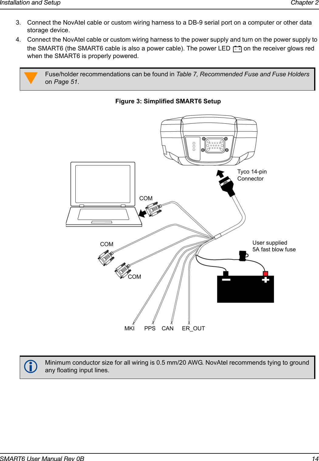 Installation and Setup Chapter 2SMART6 User Manual Rev 0B 143. Connect the NovAtel cable or custom wiring harness to a DB-9 serial port on a computer or other data storage device.4. Connect the NovAtel cable or custom wiring harness to the power supply and turn on the power supply to the SMART6 (the SMART6 cable is also a power cable). The power LED   on the receiver glows red when the SMART6 is properly powered. Figure 3: Simplified SMART6 SetupFuse/holder recommendations can be found in Table 7, Recommended Fuse and Fuse Holders on Page 51.Minimum conductor size for all wiring is 0.5 mm/20 AWG. NovAtel recommends tying to ground any floating input lines.COMCOMMKI PPS CANUser supplied 5A fast blow fuseCOMER_OUTTyco 14-pin Connector