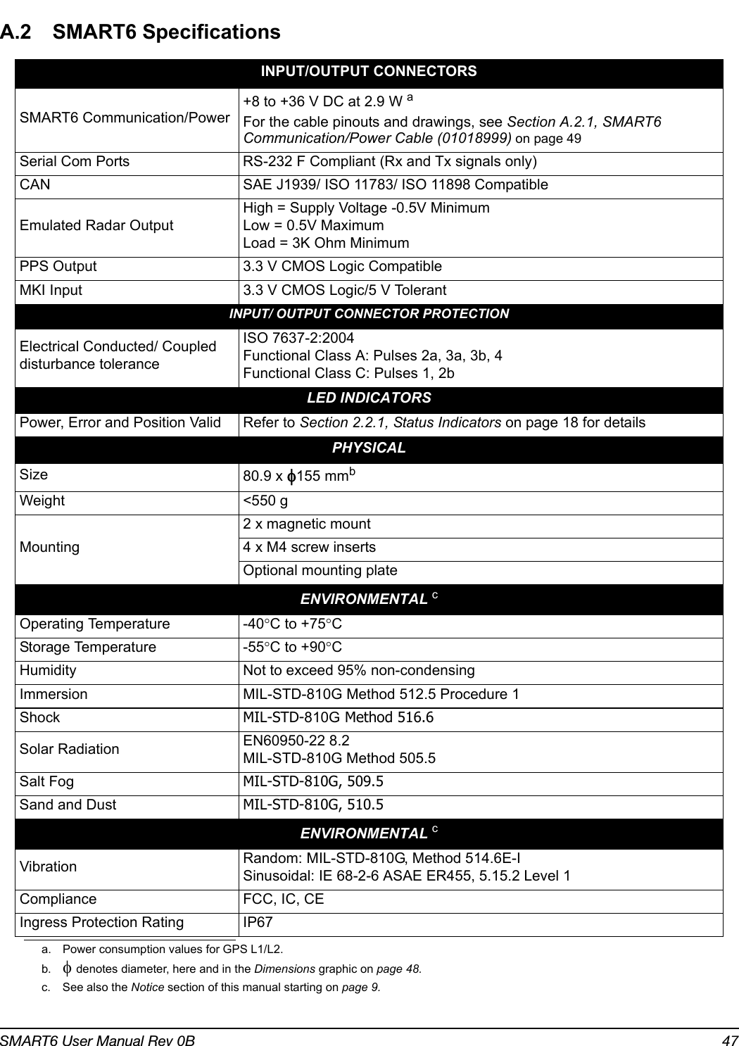 SMART6 User Manual Rev 0B 47A.2 SMART6 SpecificationsINPUT/OUTPUT CONNECTORSSMART6 Communication/Power+8 to +36 V DC at 2.9 W aFor the cable pinouts and drawings, see Section A.2.1, SMART6 Communication/Power Cable (01018999) on page 49a. Power consumption values for GPS L1/L2.Serial Com Ports RS-232 F Compliant (Rx and Tx signals only)CAN SAE J1939/ ISO 11783/ ISO 11898 CompatibleEmulated Radar OutputHigh = Supply Voltage -0.5V MinimumLow = 0.5V MaximumLoad = 3K Ohm MinimumPPS Output 3.3 V CMOS Logic CompatibleMKI Input 3.3 V CMOS Logic/5 V TolerantINPUT/ OUTPUT CONNECTOR PROTECTIONElectrical Conducted/ Coupled disturbance toleranceISO 7637-2:2004Functional Class A: Pulses 2a, 3a, 3b, 4 Functional Class C: Pulses 1, 2bLED INDICATORSPower, Error and Position Valid Refer to Section 2.2.1, Status Indicators on page 18 for detailsPHYSICALSize 80.9 x 155 mmbb. denotes diameter, here and in the Dimensions graphic on page 48.c. See also the Notice section of this manual starting on page 9.Weight &lt;550 gMounting2 x magnetic mount 4 x M4 screw inserts Optional mounting plateENVIRONMENTAL cOperating Temperature -40C to +75CStorage Temperature -55C to +90CHumidity Not to exceed 95% non-condensingImmersion MIL-STD-810G Method 512.5 Procedure 1Shock MIL-STD-810G Method 516.6Solar Radiation EN60950-22 8.2 MIL-STD-810G Method 505.5 Salt Fog MIL-STD-810G, 509.5Sand and Dust MIL-STD-810G, 510.5ENVIRONMENTAL cVibration Random: MIL-STD-810G, Method 514.6E-ISinusoidal: IE 68-2-6 ASAE ER455, 5.15.2 Level 1Compliance FCC, IC, CEIngress Protection Rating IP67