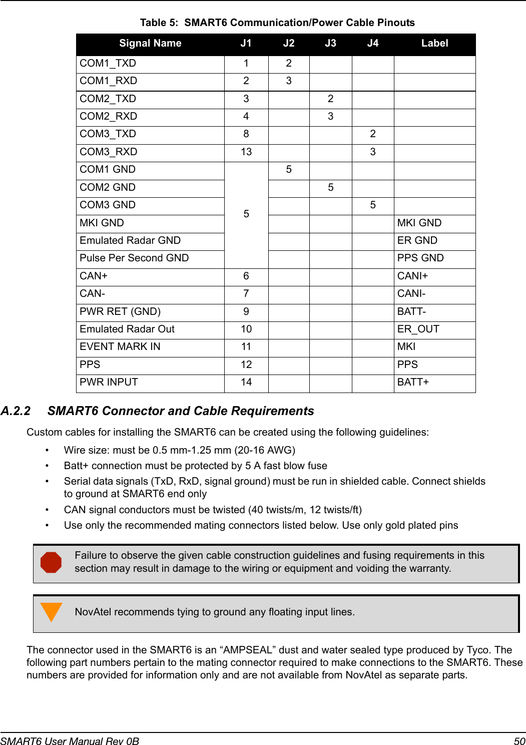 SMART6 User Manual Rev 0B 50 Table 5:  SMART6 Communication/Power Cable PinoutsA.2.2 SMART6 Connector and Cable RequirementsCustom cables for installing the SMART6 can be created using the following guidelines:• Wire size: must be 0.5 mm-1.25 mm (20-16 AWG)• Batt+ connection must be protected by 5 A fast blow fuse• Serial data signals (TxD, RxD, signal ground) must be run in shielded cable. Connect shields to ground at SMART6 end only• CAN signal conductors must be twisted (40 twists/m, 12 twists/ft)• Use only the recommended mating connectors listed below. Use only gold plated pinsThe connector used in the SMART6 is an “AMPSEAL” dust and water sealed type produced by Tyco. The following part numbers pertain to the mating connector required to make connections to the SMART6. These numbers are provided for information only and are not available from NovAtel as separate parts.Signal Name J1 J2 J3 J4 LabelCOM1_TXD 1 2COM1_RXD 2 3COM2_TXD 3 2COM2_RXD 4 3COM3_TXD 8 2COM3_RXD 13 3COM1 GND55COM2 GND 5COM3 GND 5MKI GND MKI GNDEmulated Radar GND ER GNDPulse Per Second GND PPS GNDCAN+ 6 CANI+CAN- 7 CANI-PWR RET (GND) 9 BATT-Emulated Radar Out 10 ER_OUTEVENT MARK IN 11 MKIPPS 12 PPSPWR INPUT 14 BATT+Failure to observe the given cable construction guidelines and fusing requirements in this section may result in damage to the wiring or equipment and voiding the warranty.NovAtel recommends tying to ground any floating input lines.