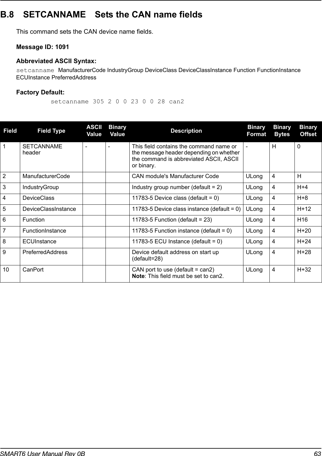 SMART6 User Manual Rev 0B 63B.8 SETCANNAME Sets the CAN name fieldsThis command sets the CAN device name fields.Message ID: 1091Abbreviated ASCII Syntax: setcanname ManufacturerCode IndustryGroup DeviceClass DeviceClassInstance Function FunctionInstance ECUInstance PreferredAddressFactory Default:setcanname 305 2 0 0 23 0 0 28 can2Field Field Type ASCII ValueBinary Value Description Binary FormatBinary BytesBinary Offset1 SETCANNAME header- - This field contains the command name or the message header depending on whether the command is abbreviated ASCII, ASCII or binary.-H02 ManufacturerCode CAN module&apos;s Manufacturer Code ULong 4 H3 IndustryGroup Industry group number (default = 2) ULong 4 H+44 DeviceClass 11783-5 Device class (default = 0) ULong 4 H+85 DeviceClassInstance 11783-5 Device class instance (default = 0) ULong 4 H+126 Function 11783-5 Function (default = 23) ULong 4 H167 FunctionInstance 11783-5 Function instance (default = 0) ULong 4 H+208 ECUInstance 11783-5 ECU Instance (default = 0) ULong 4 H+249 PreferredAddress Device default address on start up (default=28)ULong 4 H+2810 CanPort CAN port to use (default = can2)Note: This field must be set to can2.ULong 4 H+32