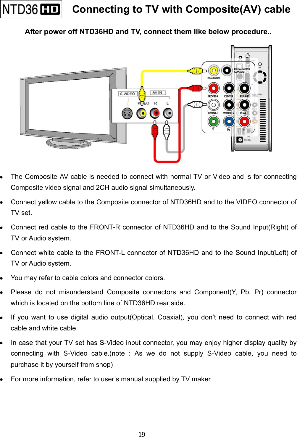   19 After power off NTD36HD and TV, connect them like below procedure..  &bull;  The Composite AV cable is needed to connect with normal TV or Video and is for connecting Composite video signal and 2CH audio signal simultaneously. &bull;  Connect yellow cable to the Composite connector of NTD36HD and to the VIDEO connector of TV set. &bull;  Connect red cable to the FRONT-R connector of NTD36HD and to the Sound Input(Right) of TV or Audio system. &bull;  Connect white cable to the FRONT-L connector of NTD36HD and to the Sound Input(Left) of TV or Audio system. &bull;  You may refer to cable colors and connector colors. &bull;  Please do not misunderstand Composite connectors and Component(Y, Pb, Pr) connector which is located on the bottom line of NTD36HD rear side. &bull;  If you want to use digital audio output(Optical, Coaxial), you don&rsquo;t need to connect with red cable and white cable. &bull;  In case that your TV set has S-Video input connector, you may enjoy higher display quality by connecting with S-Video cable.(note : As we do not supply S-Video cable, you need to purchase it by yourself from shop) &bull;  For more information, refer to user&rsquo;s manual supplied by TV maker    Connecting to TV with Composite(AV) cable  