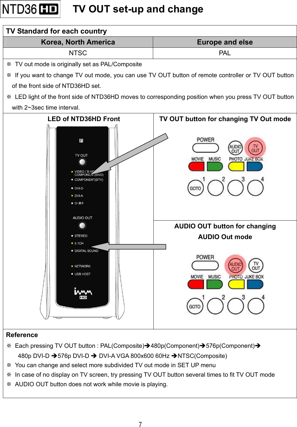  7    TV OUT set-up and change   TV Standard for each country Korea, North America  Europe and else NTSC PAL ※  TV out mode is originally set as PAL/Composite ※  If you want to change TV out mode, you can use TV OUT button of remote controller or TV OUT button of the front side of NTD36HD set. ※  LED light of the front side of NTD36HD moves to corresponding position when you press TV OUT button with 2~3sec time interval. TV OUT button for changing TV Out mode     LED of NTD36HD Front  AUDIO OUT button for changing   AUDIO Out mode  Reference ※  Each pressing TV OUT button : PAL(Composite)480p(Component)576p(Component) 480p DVI-D 576p DVI-D  DVI-A VGA 800x600 60Hz NTSC(Composite) ※  You can change and select more subdivided TV out mode in SET UP menu ※  In case of no display on TV screen, try pressing TV OUT button several times to fit TV OUT mode ※  AUDIO OUT button does not work while movie is playing.    
