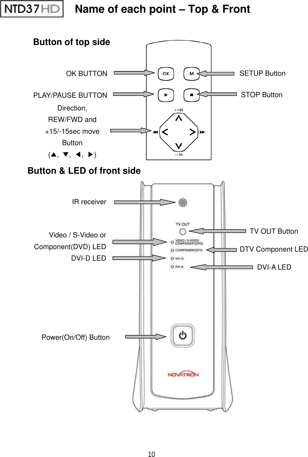 10  Button of top side Name of each point &ndash; Top &amp; Front OK BUTTONPLAY/PAUSE BUTTON Direction,REW/FWD and +15/-15sec move Button(̵,̷,ඔ,ඖ)Power(On/Off) Button SETUP Button STOP Button Button &amp; LED of front side IR receiver Video / S-Video or Component(DVD) LEDDVI-D LED TV OUT Button DTV Component LED DVI-A LED 