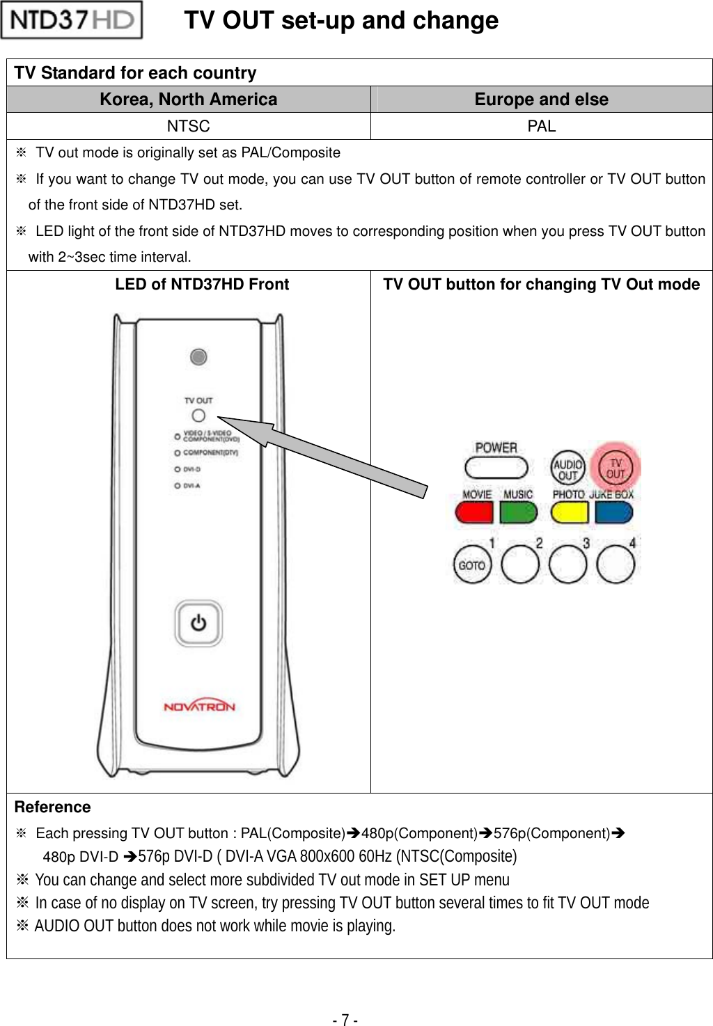 - 7 - TV OUT set-up and change TV Standard for each country Korea, North America  Europe and else NTSC PAL ୔  TV out mode is originally set as PAL/Composite ୔  If you want to change TV out mode, you can use TV OUT button of remote controller or TV OUT button of the front side of NTD37HD set. ୔  LED light of the front side of NTD37HD moves to corresponding position when you press TV OUT button with 2~3sec time interval.  LED of NTD37HD Front  TV OUT button for changing TV Out modeReference୔  Each pressing TV OUT button : PAL(Composite)&Icirc;480p(Component)&Icirc;576p(Component)&Icirc;480p DVI-D &Icirc;576p DVI-D ( DVI-A VGA 800x600 60Hz (NTSC(Composite)      You can change and select more subdivided TV out mode in SET UP menu୔ In case of no display on TV screen, try pressing TV OUT button୔ several times to fit TV OUT mode  AUDIO OUT button does not work while movie is playing.୔GG