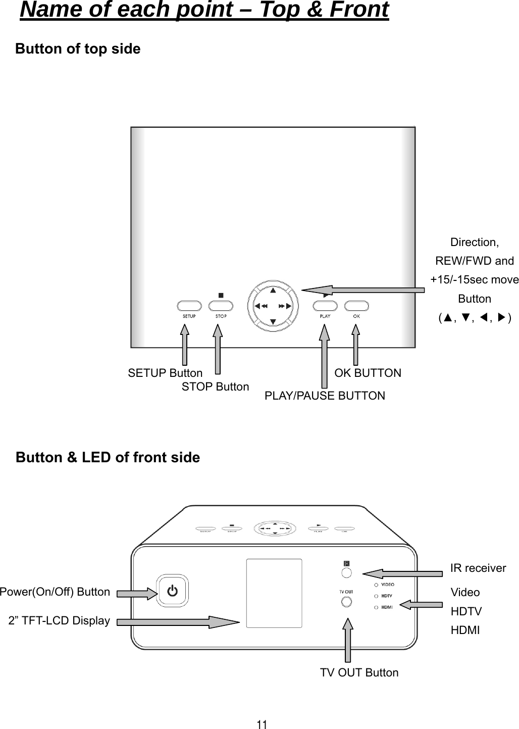  11               Name of each point &ndash; Top &amp; Front   Button of top side Button &amp; LED of front side OK BUTTON PLAY/PAUSE BUTTONDirection, REW/FWD and +15/-15sec move Button (▲, ▼, ◀, ▶) SETUP Button STOP Button IR receiverPower(On/Off) Button  Video HDTV HDMITV OUT Button 2&rdquo; TFT-LCD Display 