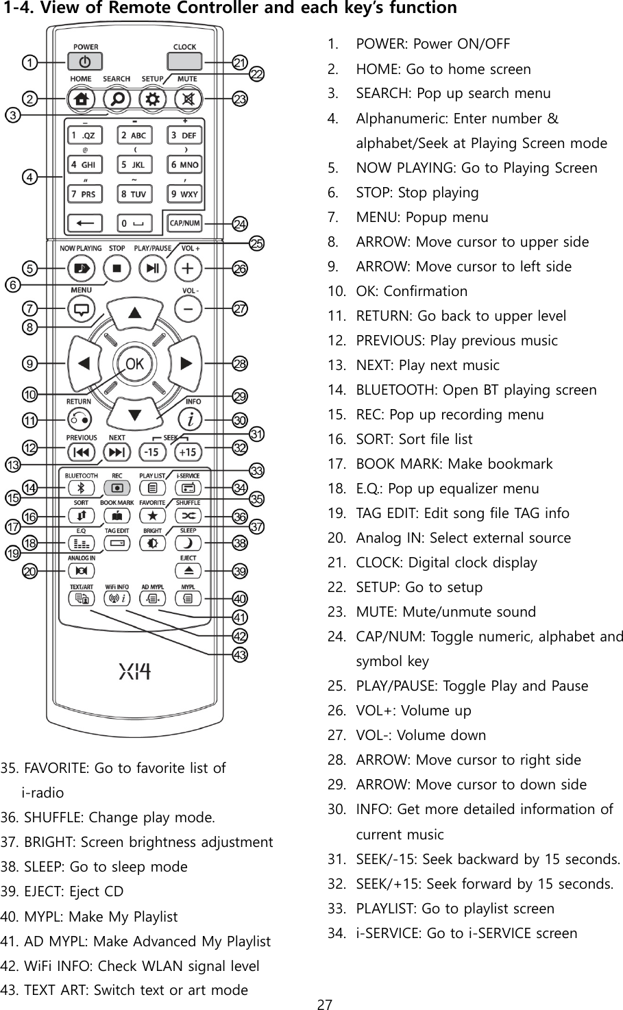 Page 27 of Novatron X14 HiFi-Audio User Manual X14  English ver1 1