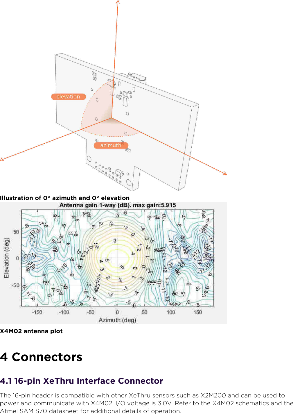 8oveld” ASwww.xethru.comCo(yright ©  8oveld” AS A Prelimin”ry - X7 D”t”sheetP”ge  Illustration of ° azimuth and ° elevation X7 antenna (lot Connectors. -(in XeThru Interface ConnectorThe -(in he”der is com(”tible with other XeThru sensors such ”s X7 ”nd c”n be used to (ower ”nd communic”te with X7. I/9 volt”ge is .V. Refer to the X7 schem”tics ”nd the Atmel SA7 S d”t”sheet for ”ddition”l det”ils of o(er”tion.