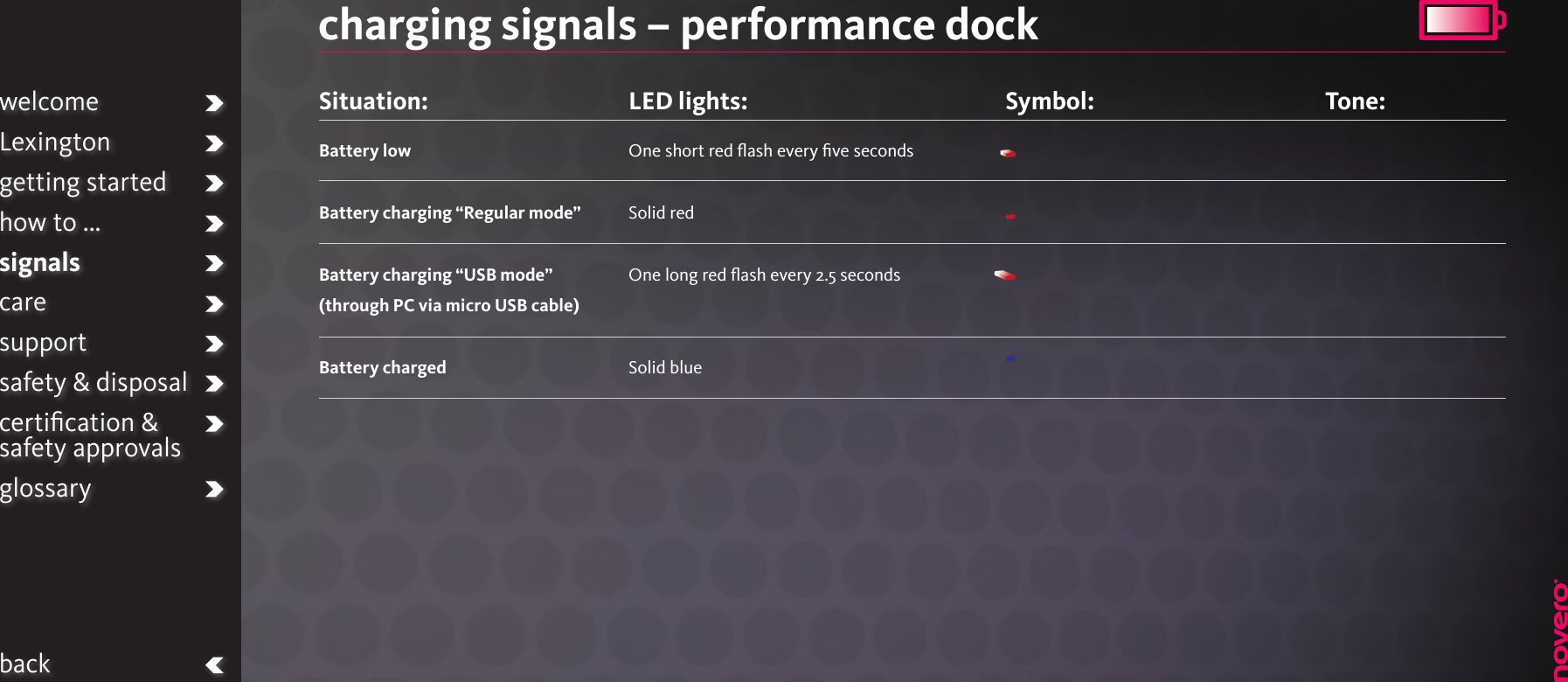 charging signals – performance dockSituation: Battery lowBattery charging “Regular mode”Battery charging “USB mode” (through PC via micro USB cable)Battery chargedLED lights:One short red ﬂash every ﬁve secondsSolid redOne long red ﬂash every 2.5 secondsSolid blueSymbol: Tone:welcomeLexingtongetting startedhow to ...signalscaresupportsafety &amp; disposalcertiﬁcation &amp;  safety approvalsglossaryback