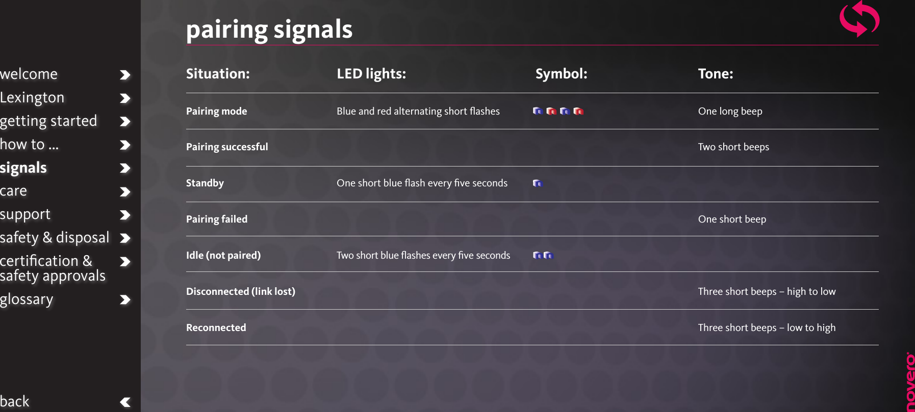 pairing signalsSituation: Pairing mode Pairing successfulStandbyPairing failedIdle (not paired)Disconnected (link lost)ReconnectedTone: One long beepTwo short beepsOne short beepThree short beeps – high to lowThree short beeps – low to highLED lights:Blue and red alternating short ﬂashesOne short blue ﬂash every ﬁve secondsTwo short blue ﬂashes every ﬁve secondswelcomeLexingtongetting startedhow to ...signalscaresupportsafety &amp; disposalcertiﬁcation &amp;  safety approvalsglossarybackSymbol: