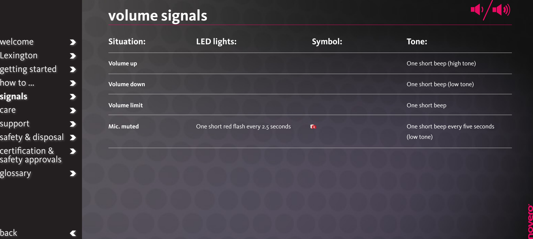 volume signalsSituation: Volume upVolume downVolume limitMic. muted  LED lights:One short red ﬂash every 2.5 secondsTone: One short beep (high tone)One short beep (low tone)One short beepOne short beep every ﬁve seconds  (low tone)welcomeLexingtongetting startedhow to ...signalscaresupportsafety &amp; disposalcertiﬁcation &amp;  safety approvalsglossarybackSymbol: