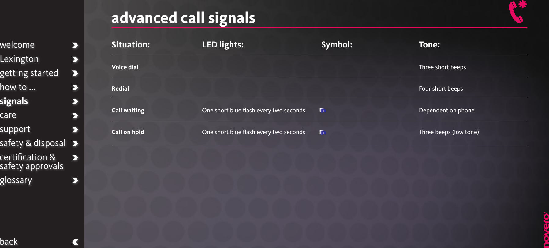 advanced call signalsSituation: Voice dialRedialCall waitingCall on holdTone: Three short beepsFour short beepsDependent on phoneThree beeps (low tone)LED lights:One short blue ﬂash every two secondsOne short blue ﬂash every two secondswelcomeLexingtongetting startedhow to ...signalscaresupportsafety &amp; disposalcertiﬁcation &amp;  safety approvalsglossarybackSymbol: