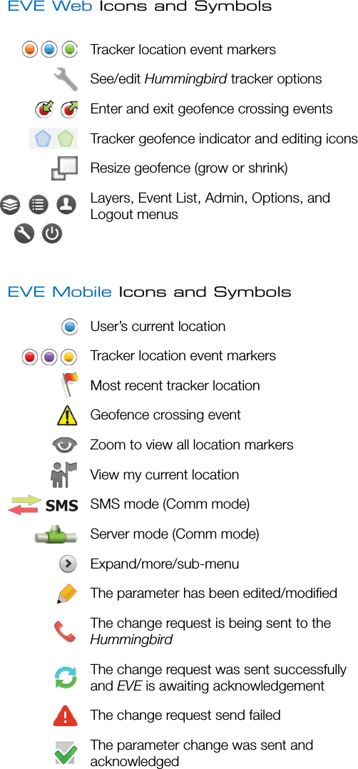 EVE Web Icons and SymbolsTracker location event markers See/edit Hummingbird tracker options Enter and exit geofence crossing eventsTracker geofence indicator and editing icons Resize geofence (grow or shrink)Layers, Event List, Admin, Options, and Logout menusEVE Mobile Icons and SymbolsUser’s current locationTracker location event markersMost recent tracker locationGeofence crossing eventZoom to view all location markersView my current locationSMS mode (Comm mode)Server mode (Comm mode)Expand/more/sub-menu The parameter has been edited/modiﬁedThe change request is being sent to the HummingbirdThe change request was sent successfully and EVE is awaiting acknowledgementThe change request send failedThe parameter change was sent and acknowledged