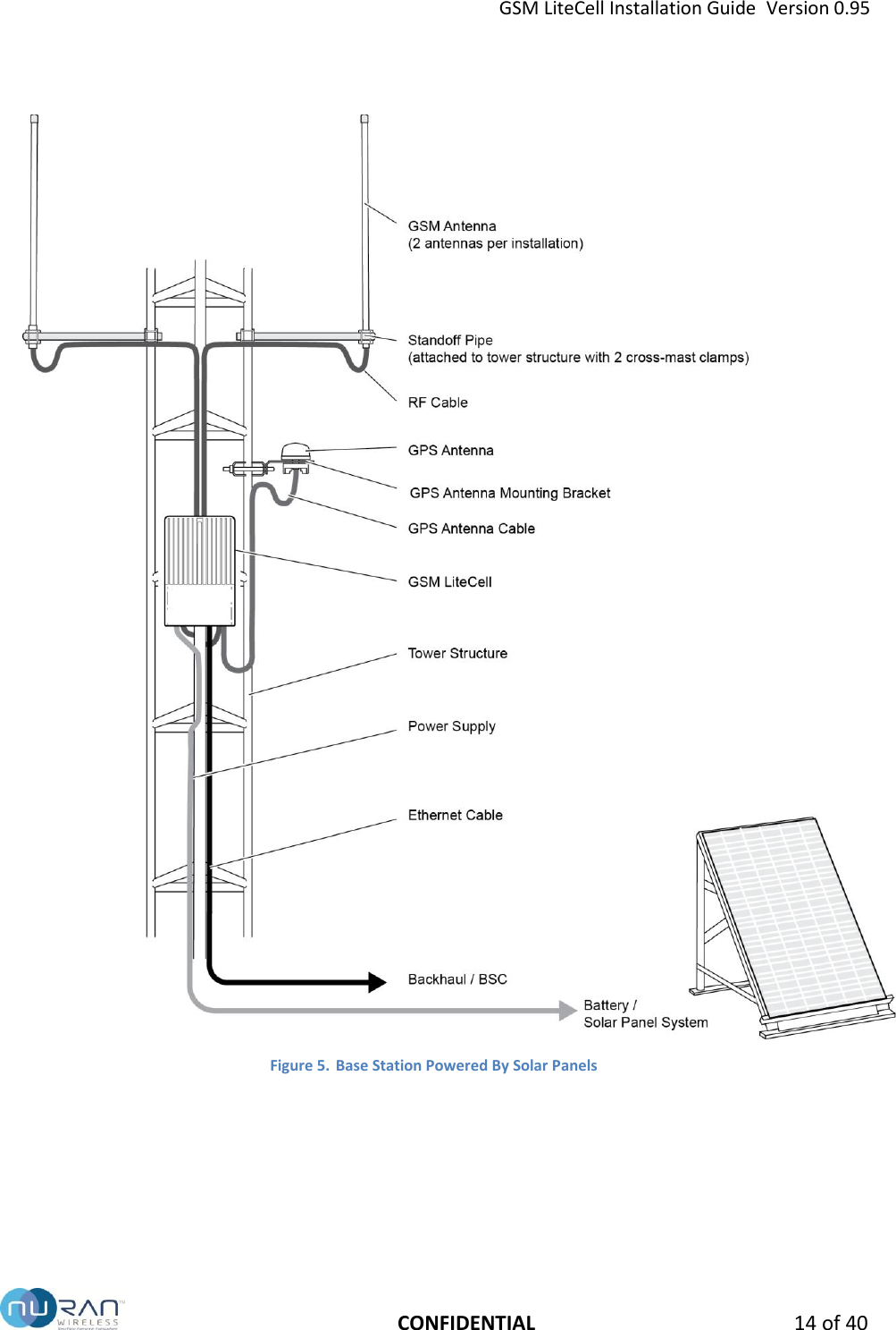 GSM LiteCell Installation Guide  Version 0.95   CONFIDENTIAL 14 of 40  Figure 5. Base Station Powered By Solar Panels    