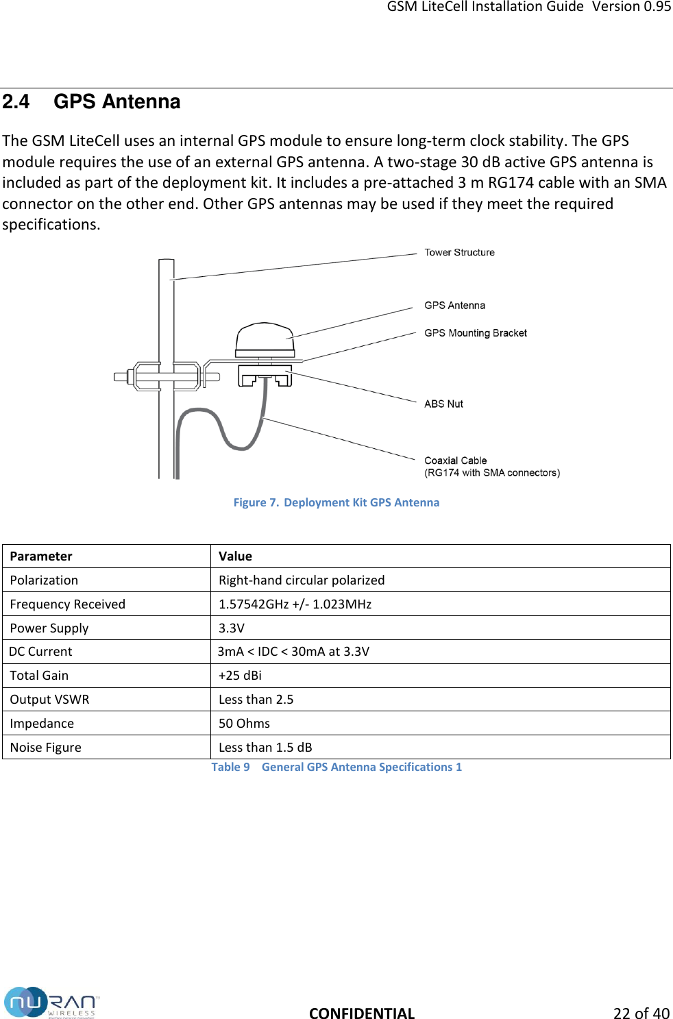 GSM LiteCell Installation Guide  Version 0.95   CONFIDENTIAL 22 of 40 2.4  GPS Antenna The GSM LiteCell uses an internal GPS module to ensure long-term clock stability. The GPS module requires the use of an external GPS antenna. A two-stage 30 dB active GPS antenna is included as part of the deployment kit. It includes a pre-attached 3 m RG174 cable with an SMA connector on the other end. Other GPS antennas may be used if they meet the required specifications.  Figure 7. Deployment Kit GPS Antenna  Parameter Value Polarization Right-hand circular polarized Frequency Received 1.57542GHz +/- 1.023MHz Power Supply 3.3V DC Current 3mA < IDC < 30mA at 3.3V Total Gain +25 dBi Output VSWR Less than 2.5 Impedance 50 Ohms Noise Figure Less than 1.5 dB Table 9  General GPS Antenna Specifications 1   