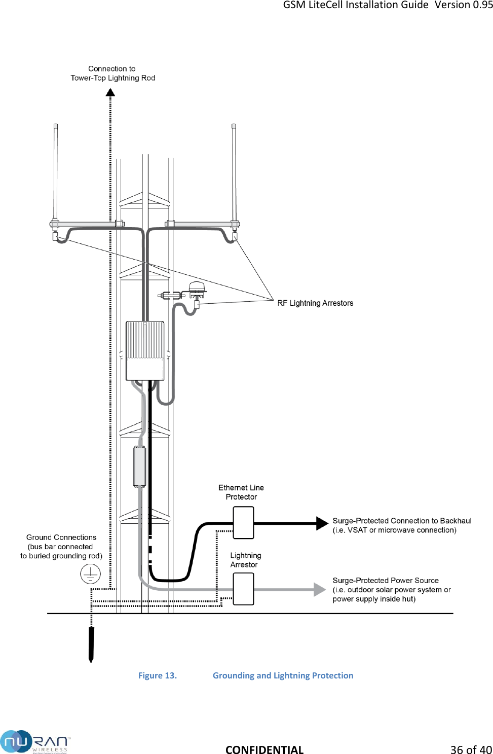 GSM LiteCell Installation Guide  Version 0.95   CONFIDENTIAL 36 of 40    Figure 13. Grounding and Lightning Protection    