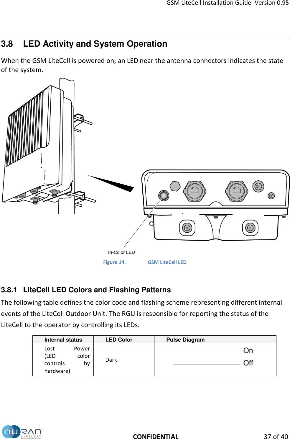 GSM LiteCell Installation Guide  Version 0.95   CONFIDENTIAL 37 of 40 3.8  LED Activity and System Operation When the GSM LiteCell is powered on, an LED near the antenna connectors indicates the state of the system.  Figure 14.  GSM LiteCell LED  3.8.1  LiteCell LED Colors and Flashing Patterns The following table defines the color code and flashing scheme representing different internal events of the LiteCell Outdoor Unit. The RGU is responsible for reporting the status of the LiteCell to the operator by controlling its LEDs. Internal status LED Color Pulse Diagram Lost  Power       (LED  color controls  by hardware) Dark  