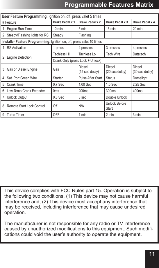 11Programmable Features MatrixThis device complies with FCC Rules part 15. Operation is subject to the following two conditions, (1) This device may not cause harmful interference and, (2) This device must accept any interference that may be received, including interference that may cause undesired operation.The manufacturer is not responsible for any radio or TV interference causedbyunauthorizedmodicationstothisequipment.Suchmodi-cations could void the user’s authority to operate the equipment.User Feature Programming: Ignition on, off, press valet 5 times# Feature Brake Pedal x 1 Brake Pedal x 2 Brake Pedal x 3  Brake Pedal x 41   Engine Run Time 10 min 5 min 15 min 20 min2   Steady/Flashing lights for RS Steady FlashingInstaller Feature Programming: Ignition on, off, press valet 10 times1   RS Activation 1 press 2 presses 3 presses 4 presses2   Engine Detection Tachless Hi Tachless Lo Tach Wire DatatachCrank Only (press Lock + Unlock)3   Gas or Diesel Engine Gas Diesel (15 sec delay)Diesel  (20 sec delay)Diesel  (30 sec delay)4   Sat. Port Green Wire  Starter Pulse After Start Status Domelight5   Crank Time 0.7 Sec 1.00 Sec 1.5 Sec 2.25 Sec6   Low Temp Crank Extender 0ms 200ms 300ms 400ms7   Unlock Output 0.8 Sec 3 sec Double Unlock8   Remote Start Lock Control Off N/A Unlock Before Start9   Turbo Timer OFF 1 min 2 min 3 min