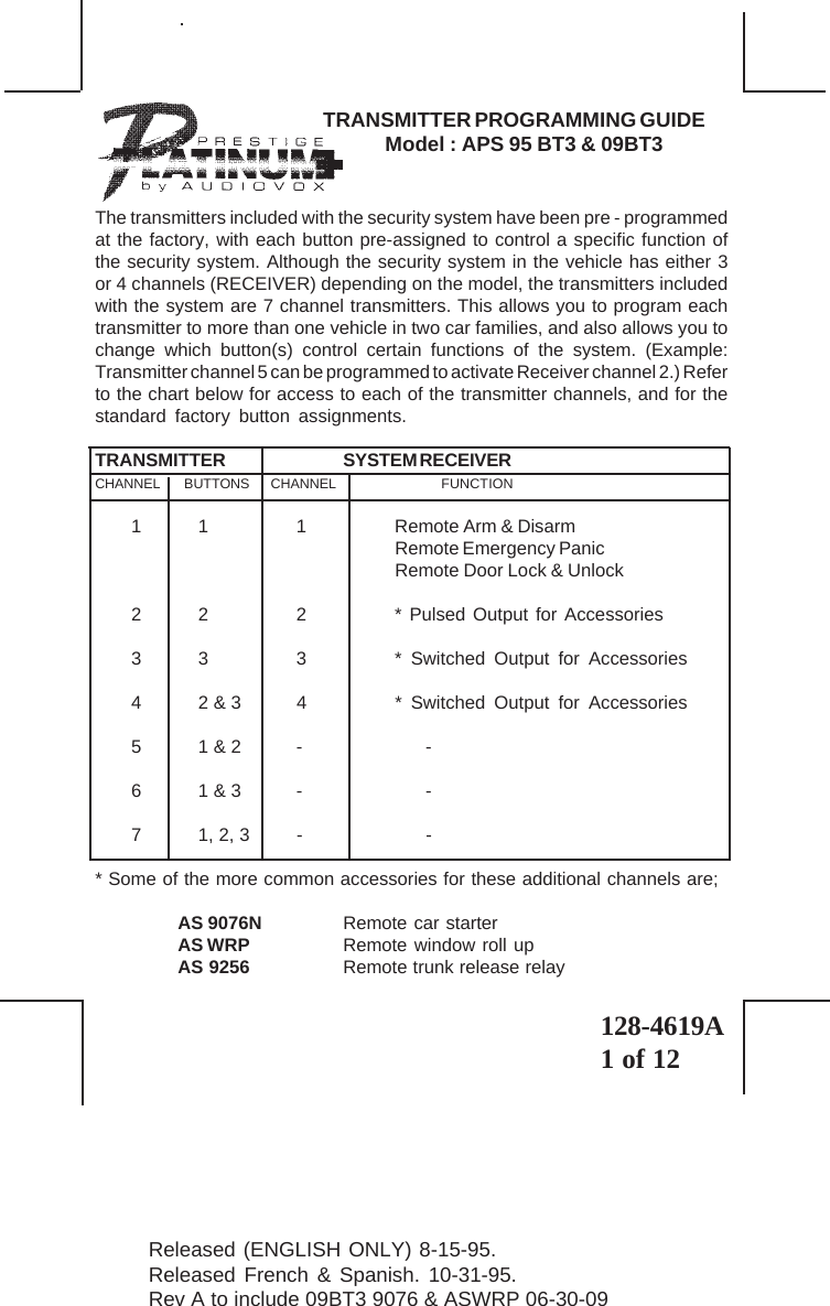 128-4619A1 of 12            TRANSMITTER PROGRAMMING GUIDE            Model : APS 95 BT3 &amp; 09BT3The transmitters included with the security system have been pre - programmedat the factory, with each button pre-assigned to control a specific function ofthe security system. Although the security system in the vehicle has either 3or 4 channels (RECEIVER) depending on the model, the transmitters includedwith the system are 7 channel transmitters. This allows you to program eachtransmitter to more than one vehicle in two car families, and also allows you tochange which button(s) control certain functions of the system. (Example:Transmitter channel 5 can be programmed to activate Receiver channel 2.) Referto the chart below for access to each of the transmitter channels, and for thestandard factory button assignments.TRANSMITTER SYSTEM RECEIVERCHANNEL BUTTONS CHANNEL FUNCTION1 1 1 Remote Arm &amp; DisarmRemote Emergency PanicRemote Door Lock &amp; Unlock2 2 2 * Pulsed Output for Accessories3 3 3 * Switched Output for Accessories4 2 &amp; 3 4 * Switched Output for Accessories51 &amp; 2- -61 &amp; 3- -7 1, 2, 3 - -* Some of the more common accessories for these additional channels are;AS 9076N Remote car starterAS WRP Remote window roll upAS 9256 Remote trunk release relayReleased (ENGLISH ONLY) 8-15-95.Released French &amp; Spanish. 10-31-95.Rev A to include 09BT3 9076 &amp; ASWRP 06-30-09