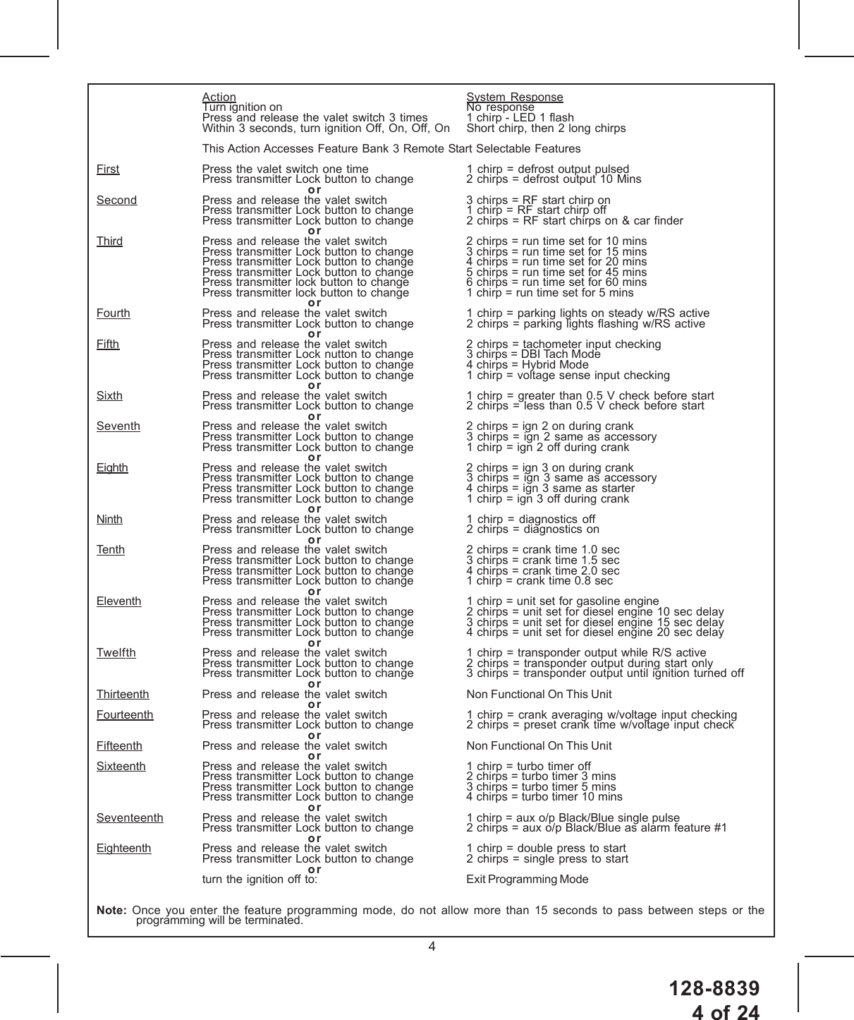 128-88394 of 244Action System ResponseTurn ignition on No  responsePress and release the valet switch 3 times 1 chirp - LED 1 flashWithin 3 seconds, turn ignition Off, On, Off, On Short chirp, then 2 long chirpsThis Action Accesses Feature Bank 3 Remote Start Selectable FeaturesFirst Press the valet switch one time 1 chirp = defrost output pulsedPress transmitter Lock button to change 2 chirps = defrost output 10 MinsorSecond Press and release the valet switch 3 chirps = RF start chirp onPress transmitter Lock button to change 1 chirp = RF start chirp offPress transmitter Lock button to change 2 chirps = RF start chirps on &amp; car finderorThird Press  and release the valet switch 2 chirps = run time set for 10 minsPress transmitter Lock button to change 3 chirps = run time set for 15 minsPress transmitter Lock button to change 4 chirps = run time set for 20 minsPress transmitter Lock button to change 5 chirps = run time set for 45 minsPress transmitter lock button to change 6 chirps = run time set for 60 minsPress transmitter lock button to change 1 chirp = run time set for 5 minsorFourth Press and release the valet switch 1 chirp = parking lights on steady w/RS activePress transmitter Lock button to change 2 chirps = parking lights flashing w/RS activeorFifth Press and release the valet switch 2 chirps = tachometer input checkingPress transmitter Lock nutton to change 3 chirps = DBI Tach ModePress transmitter Lock button to change 4 chirps = Hybrid ModePress transmitter Lock button to change 1 chirp = voltage sense input checkingorSixth Press and release the valet switch 1 chirp = greater than 0.5 V check before startPress transmitter Lock button to change 2 chirps = less than 0.5 V check before startorSeventh Press and release the valet switch 2 chirps = ign 2 on during crankPress transmitter Lock button to change 3 chirps = ign 2 same as accessoryPress transmitter Lock button to change 1 chirp = ign 2 off during crankorEighth Press and release the valet switch 2 chirps = ign 3 on during crankPress transmitter Lock button to change 3 chirps = ign 3 same as accessoryPress transmitter Lock button to change 4 chirps = ign 3 same as starterPress transmitter Lock button to change 1 chirp = ign 3 off during crankorNinth Press and release the valet switch 1 chirp = diagnostics offPress transmitter Lock button to change 2 chirps = diagnostics onorTenth Press and release the valet switch 2 chirps = crank time 1.0 secPress transmitter Lock button to change 3 chirps = crank time 1.5 secPress transmitter Lock button to change 4 chirps = crank time 2.0 secPress transmitter Lock button to change 1 chirp = crank time 0.8 secorEleventh Press and release the valet switch 1 chirp = unit set for gasoline enginePress transmitter Lock button to change 2 chirps = unit set for diesel engine 10 sec delayPress transmitter Lock button to change 3 chirps = unit set for diesel engine 15 sec delayPress transmitter Lock button to change 4 chirps = unit set for diesel engine 20 sec delayorTwelfth Press and release the valet switch 1 chirp = transponder output while R/S activePress transmitter Lock button to change 2 chirps = transponder output during start onlyPress transmitter Lock button to change 3 chirps = transponder output until ignition turned offorThirteenth Press and release the valet switch Non Functional On This UnitorFourteenth Press  and release the valet switch 1 chirp = crank averaging w/voltage input checkingPress transmitter Lock button to change 2 chirps = preset crank time w/voltage input checkorFifteenth Press and release the valet switch Non Functional On This UnitorSixteenth Press and release the valet switch 1 chirp = turbo timer offPress transmitter Lock button to change 2 chirps = turbo timer 3 minsPress transmitter Lock button to change 3 chirps = turbo timer 5 minsPress transmitter Lock button to change 4 chirps = turbo timer 10 minsorSeventeenth Press and release the valet switch 1 chirp = aux o/p Black/Blue single pulsePress transmitter Lock button to change 2 chirps = aux o/p Black/Blue as alarm feature #1orEighteenth Press and release the valet switch 1 chirp = double press to startPress transmitter Lock button to change 2 chirps = single press to startorturn the ignition off to: Exit Programming ModeNote: Once you enter the feature programming mode, do not allow more than 15 seconds to pass between steps or theprogramming will be terminated.